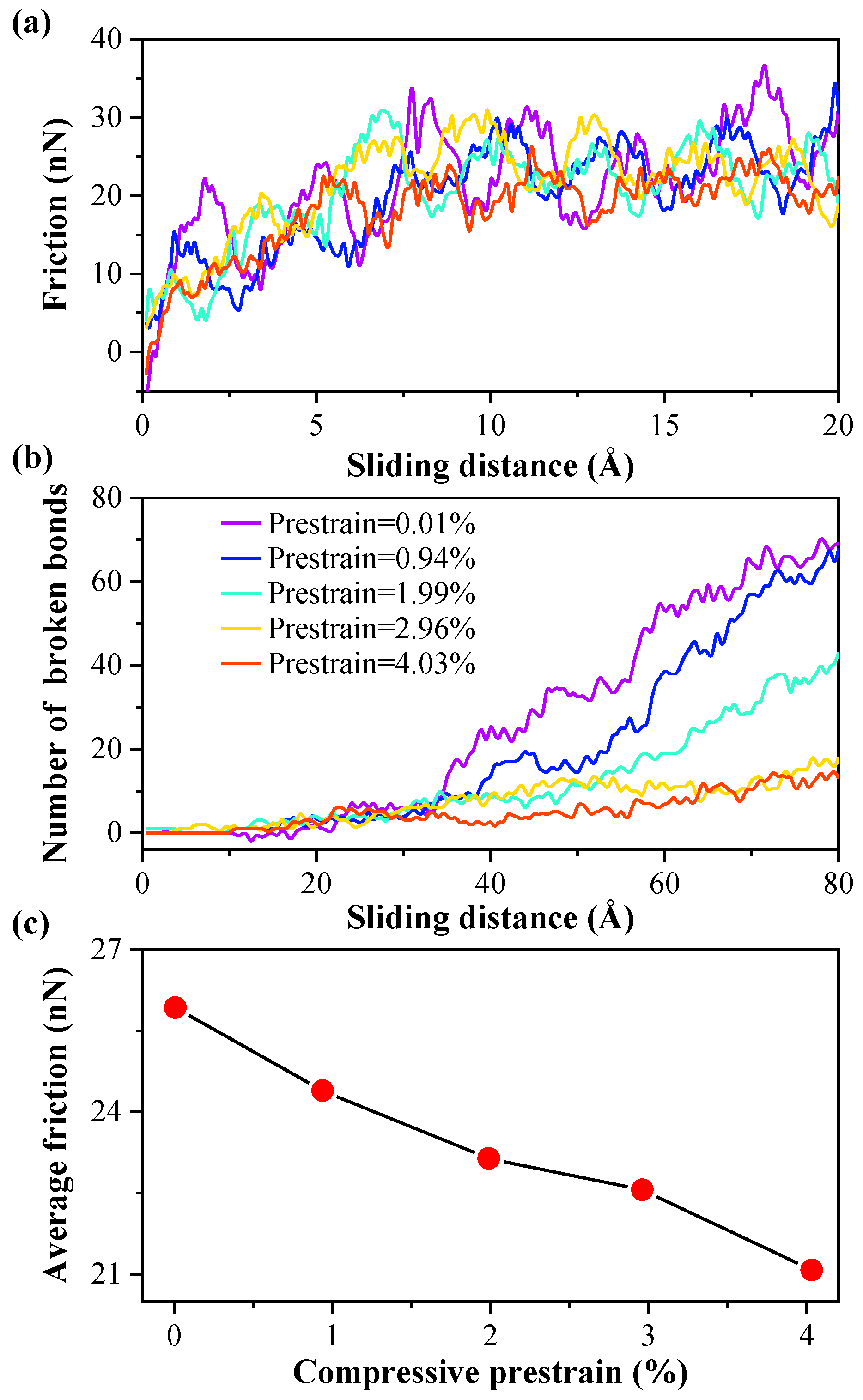Nanomaterials 10 00275 g007