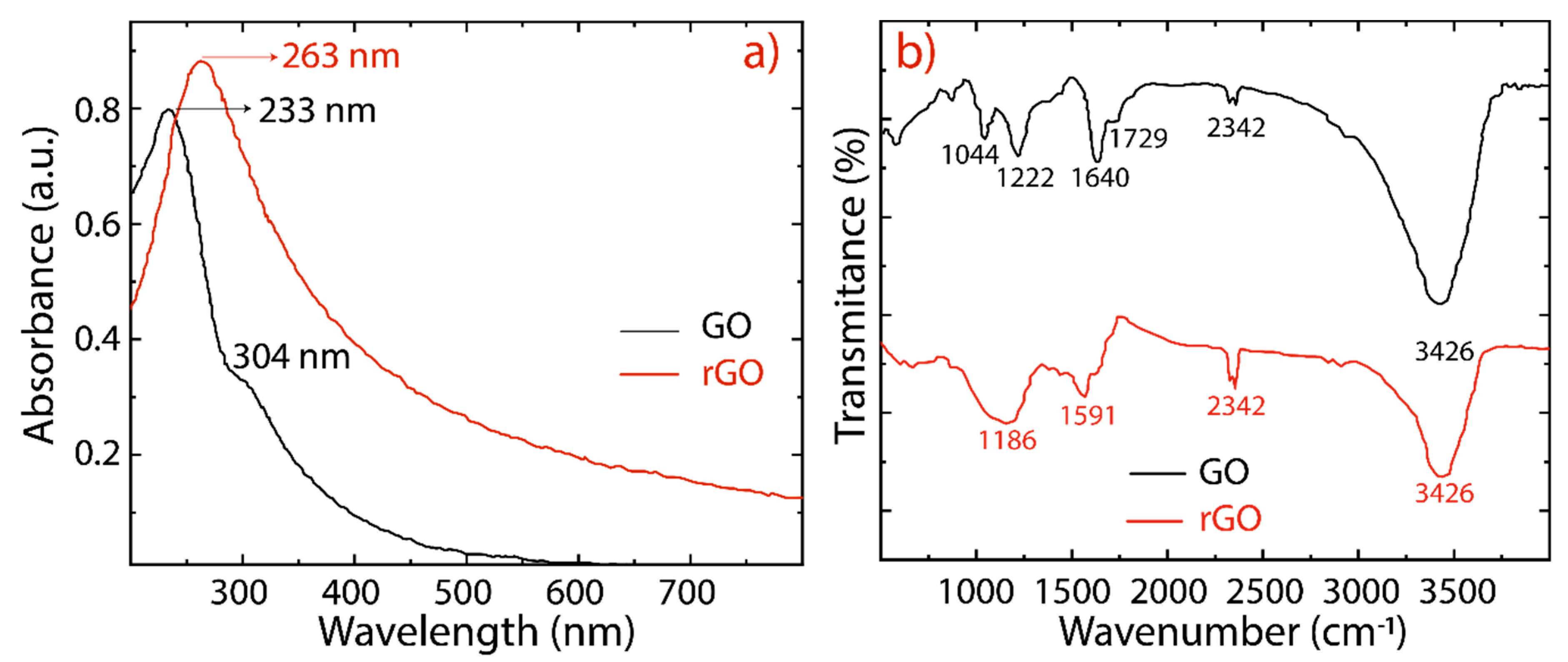 Nanomaterials 10 00279 g003 Nanomaterials 10 00279 g003