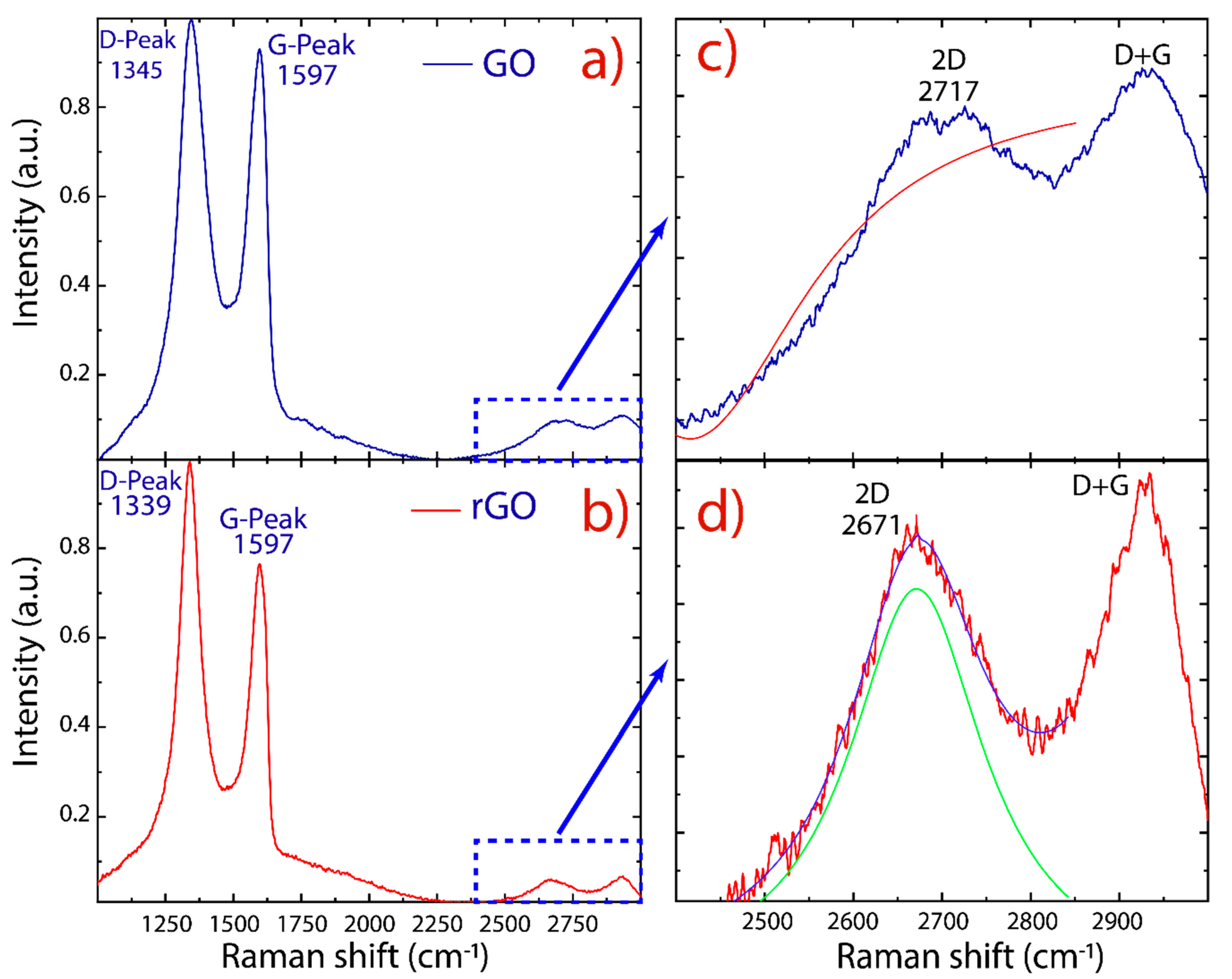 Nanomaterials 10 00279 g005 Nanomaterials 10 00279 g005