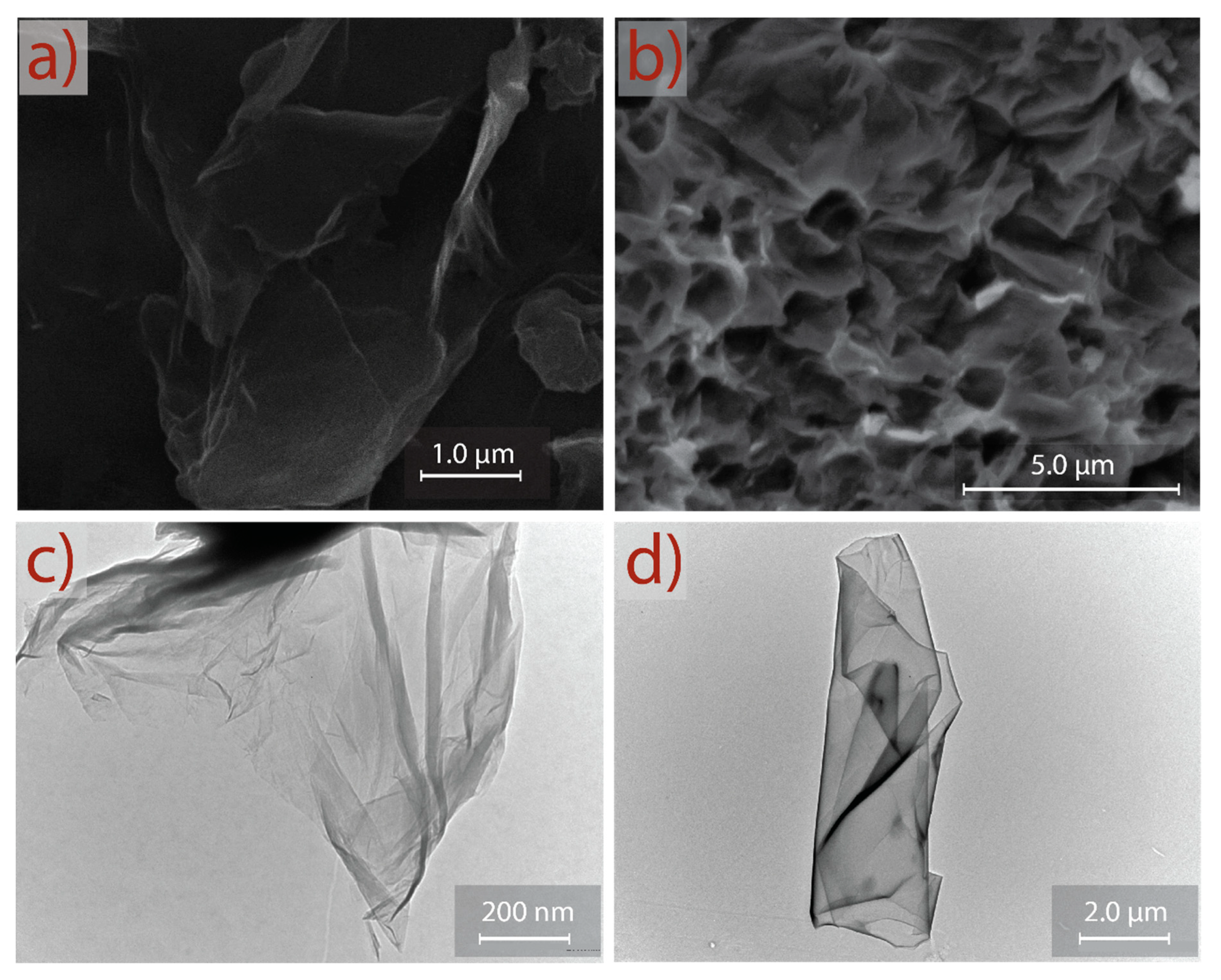 Nanomaterials 10 00279 g006 Nanomaterials 10 00279 g006