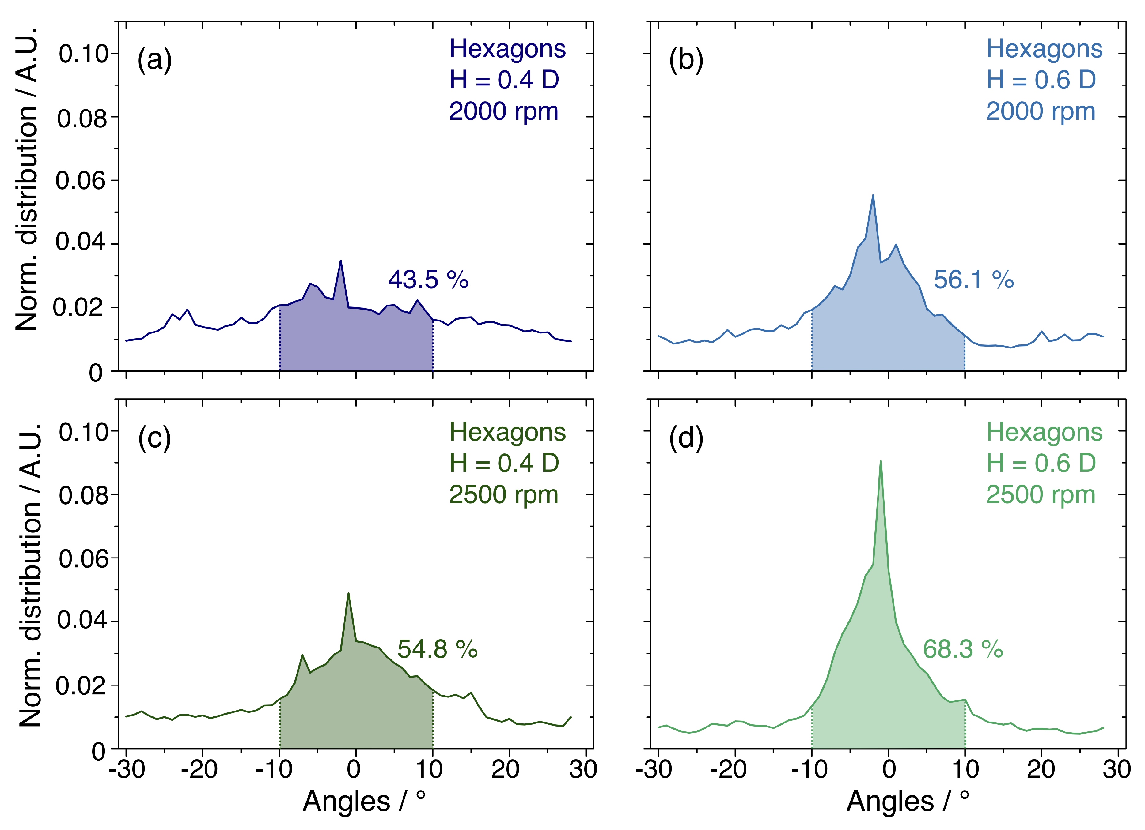 Nanomaterials 10 00280 g004 Nanomaterials 10 00280 g004