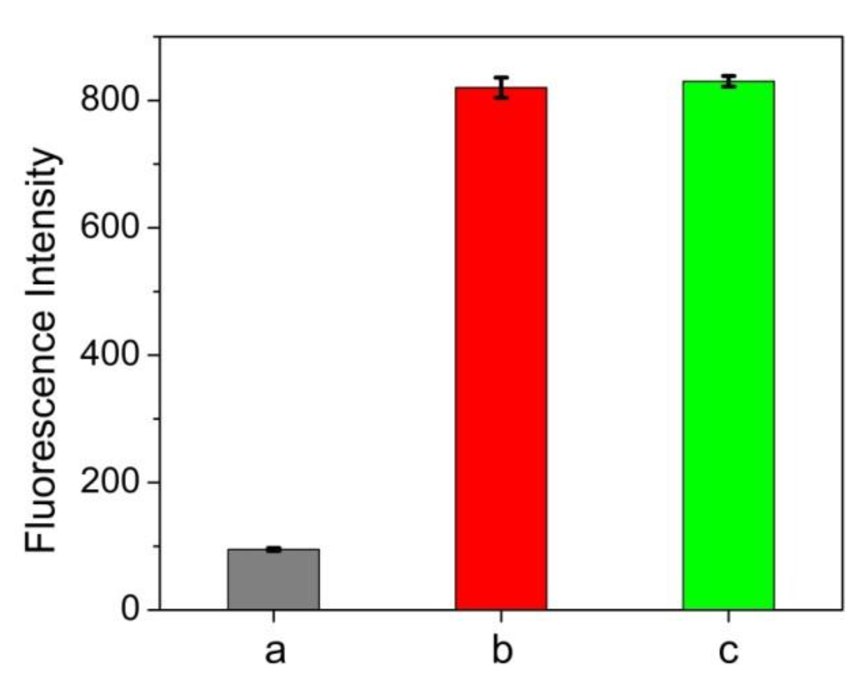 Nanomaterials 10 00281 g005 Nanomaterials 10 00281 g005