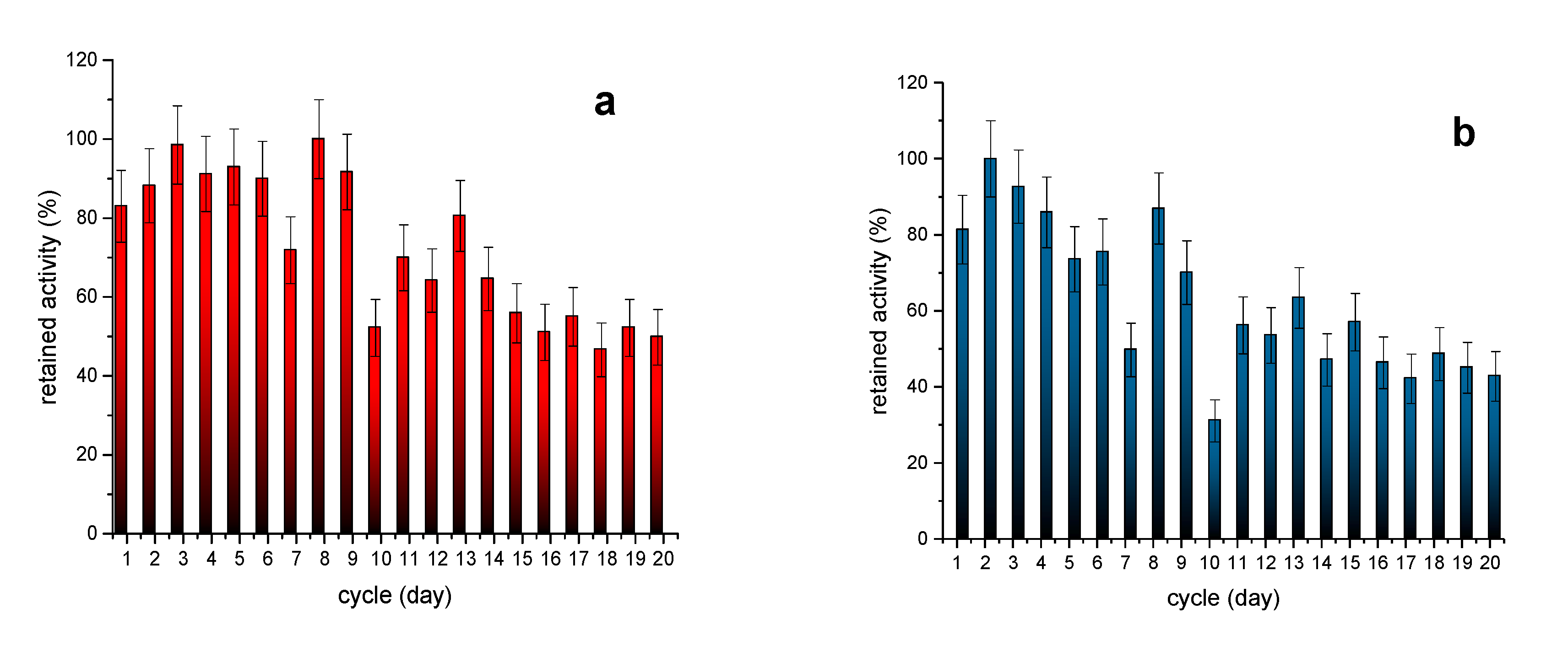 Nanomaterials 10 00282 g004 Nanomaterials 10 00282 g004