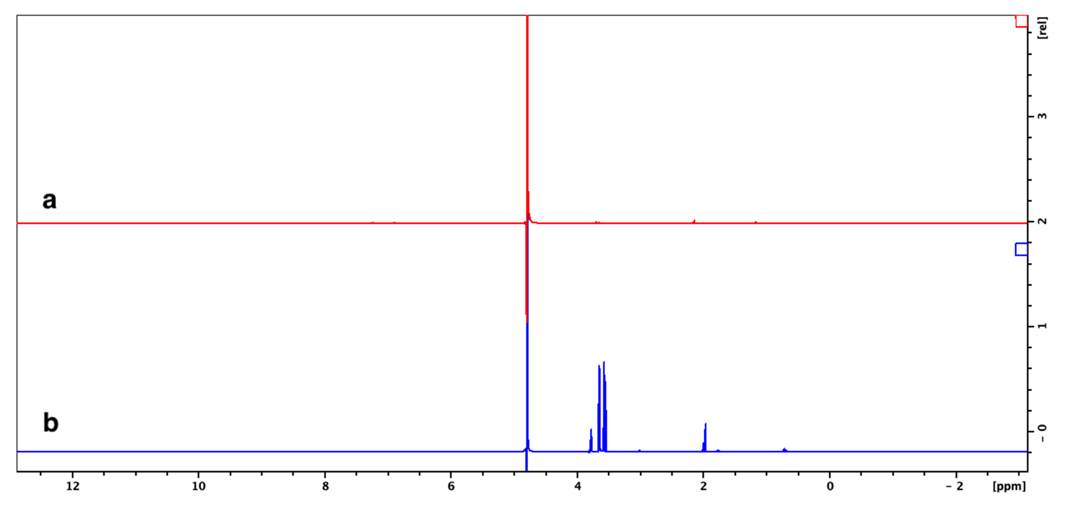 Nanomaterials 10 00282 g007 Nanomaterials 10 00282 g007