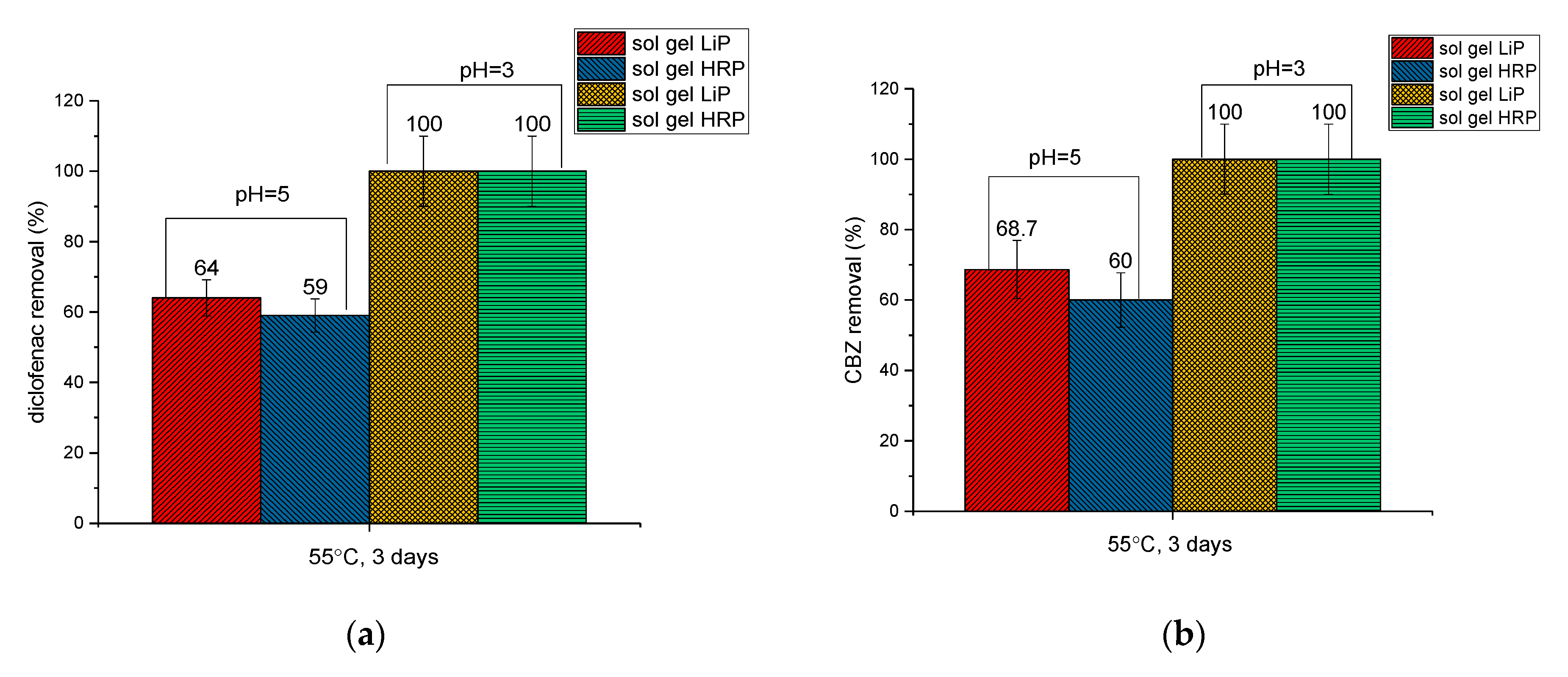 Nanomaterials 10 00282 g010 Nanomaterials 10 00282 g010
