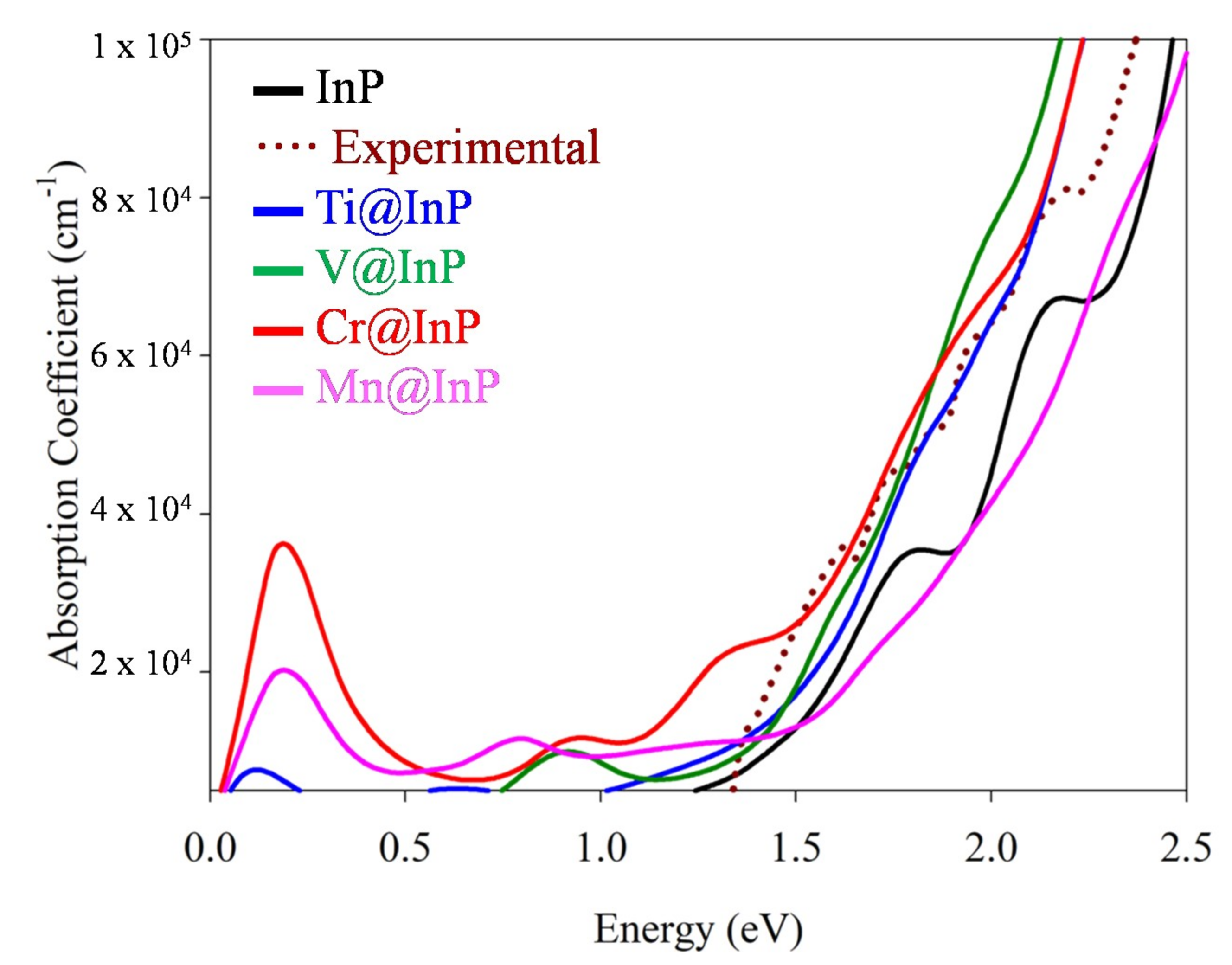 Nanomaterials 10 00283 g007