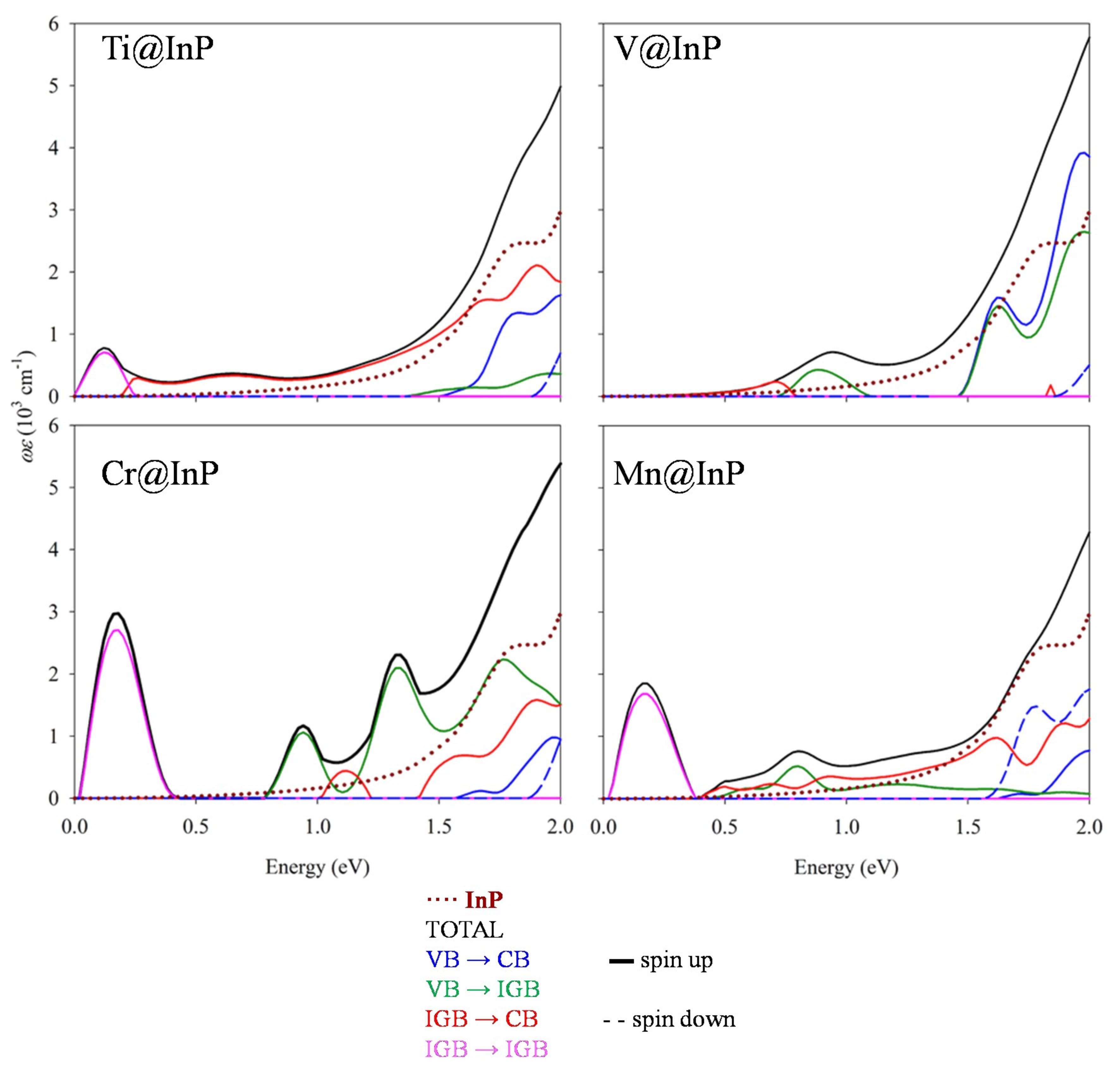 Nanomaterials 10 00283 g008