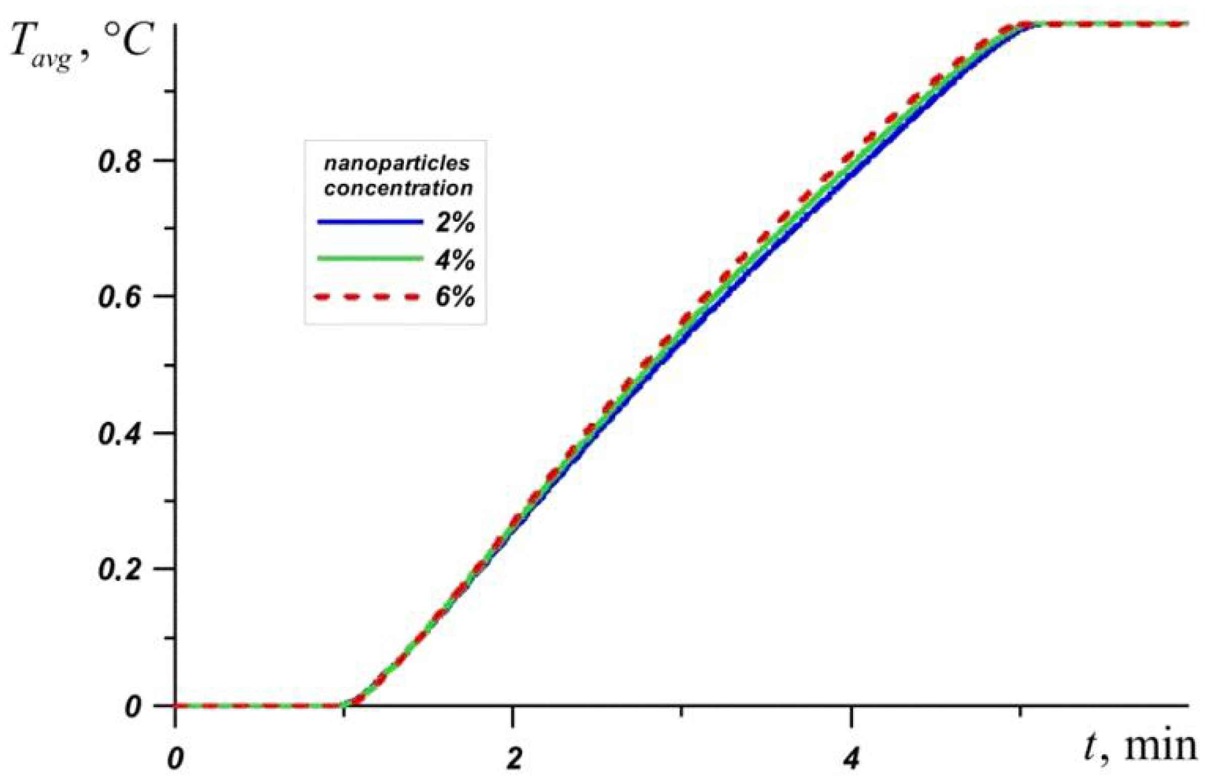 Nanomaterials 10 00284 g006