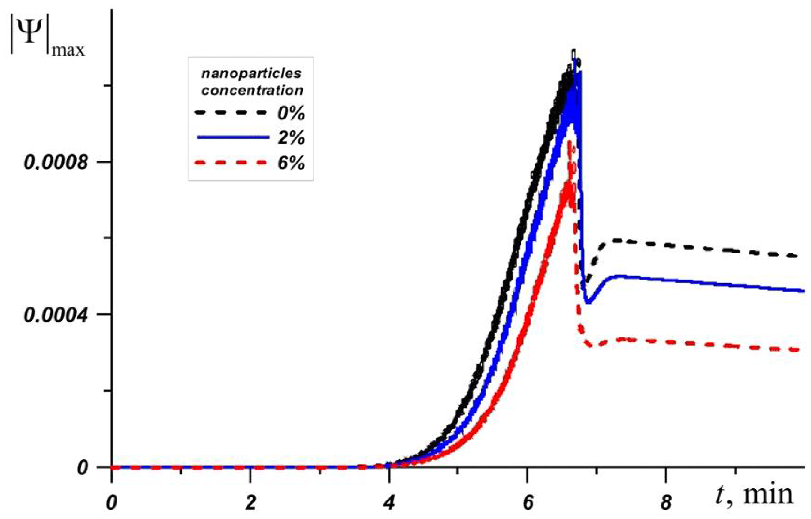Nanomaterials 10 00284 g007