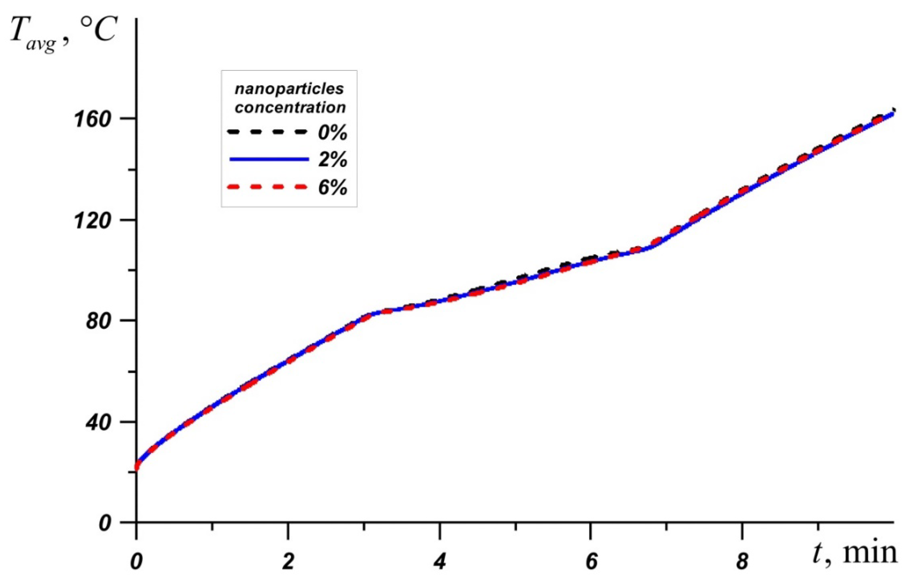 Nanomaterials 10 00284 g008