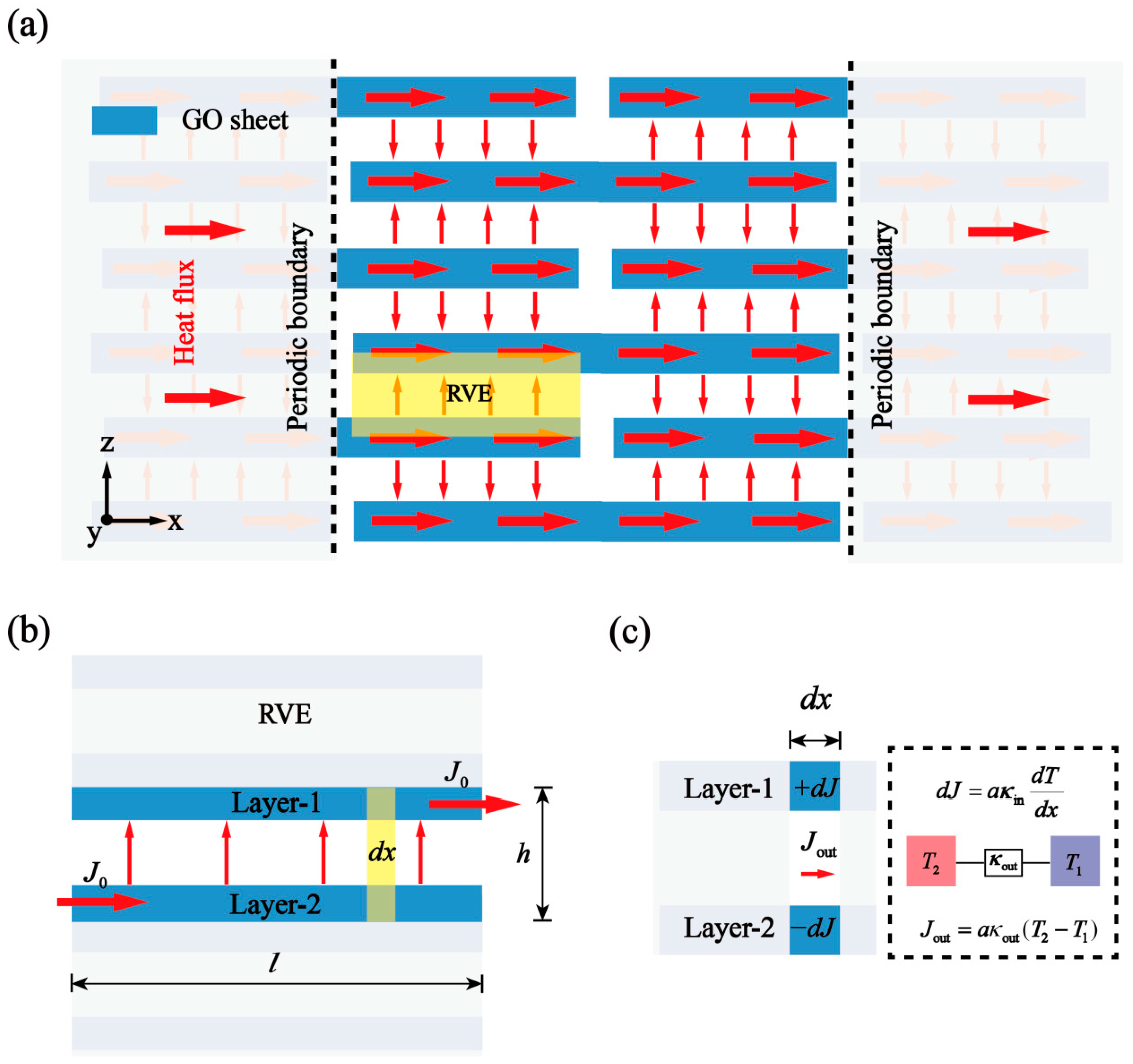 Nanomaterials 10 00285 g002 Nanomaterials 10 00285 g002