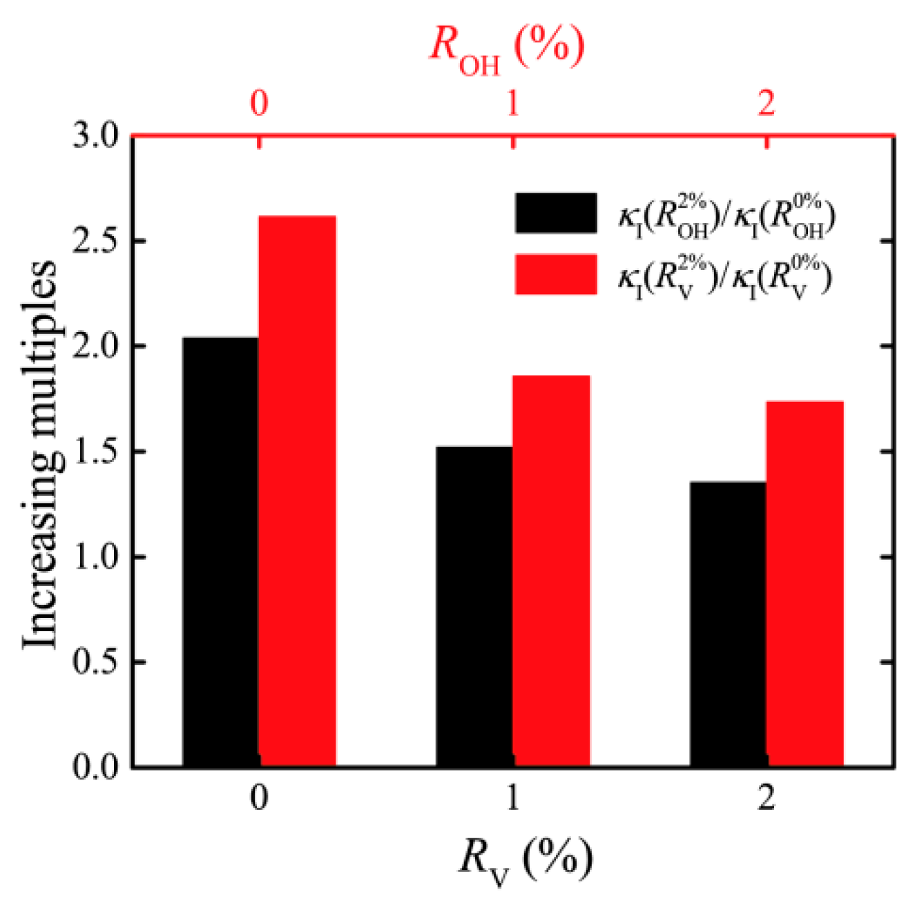 Nanomaterials 10 00285 g006 Nanomaterials 10 00285 g006