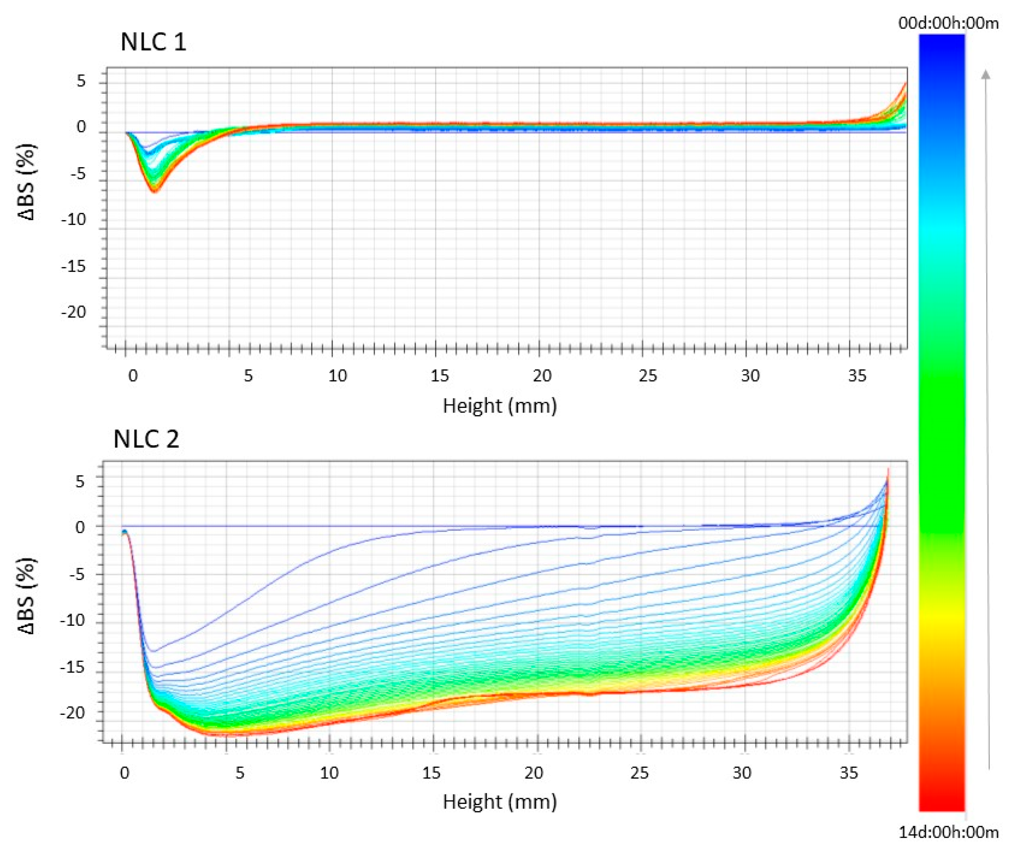 Nanomaterials 10 00287 g002