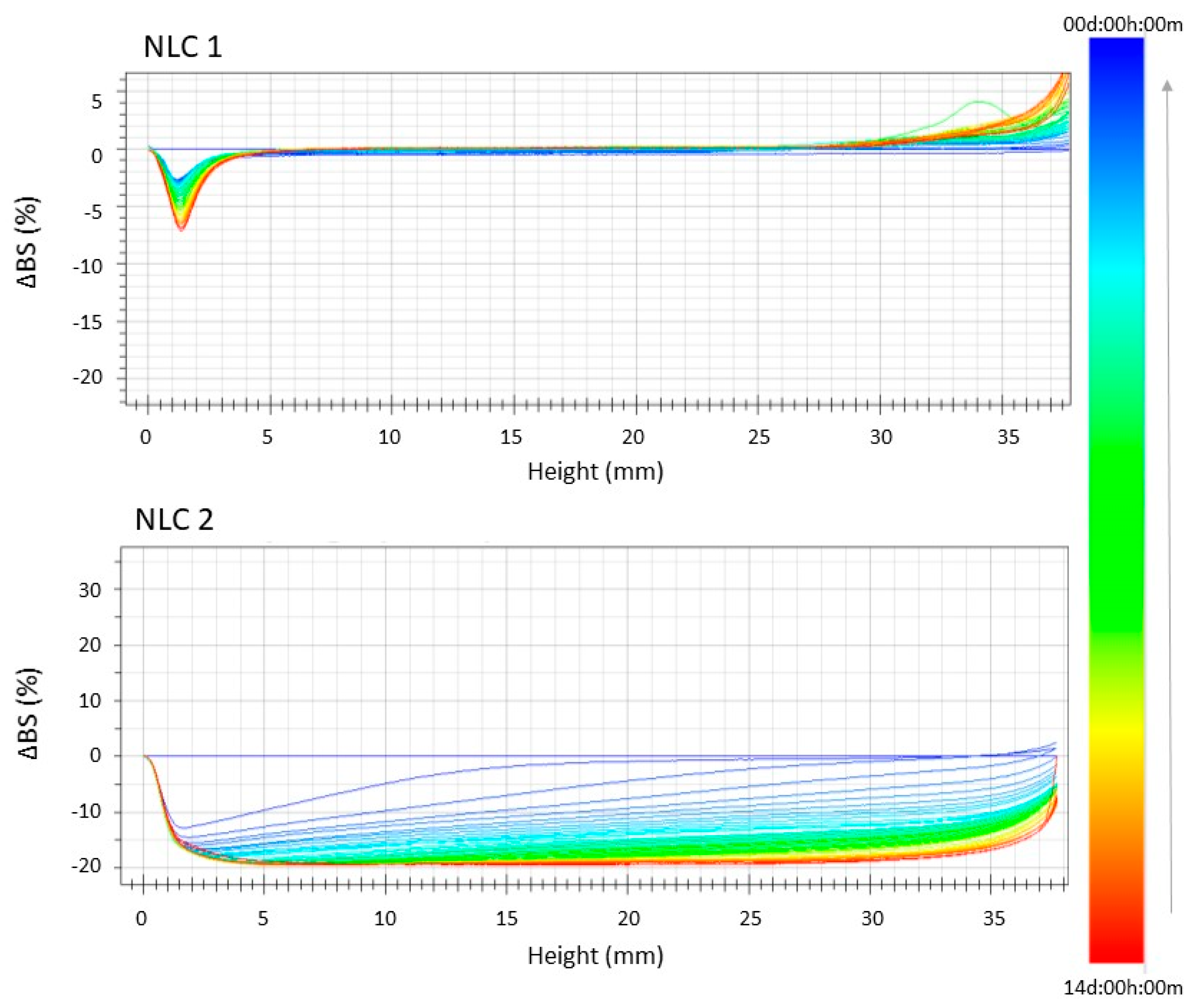 Nanomaterials 10 00287 g003