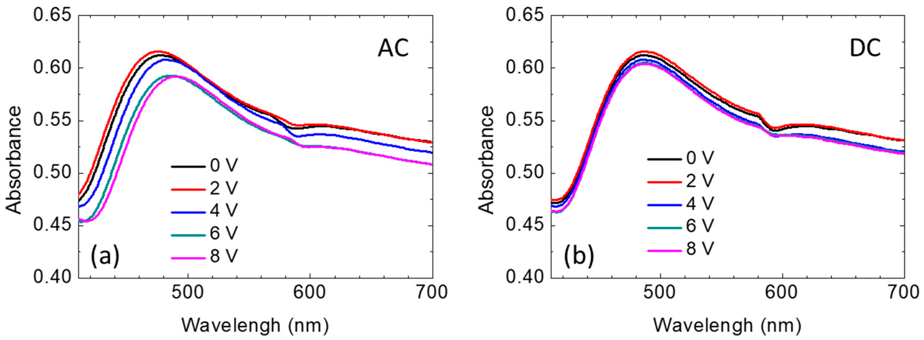 Nanomaterials 10 00290 g004