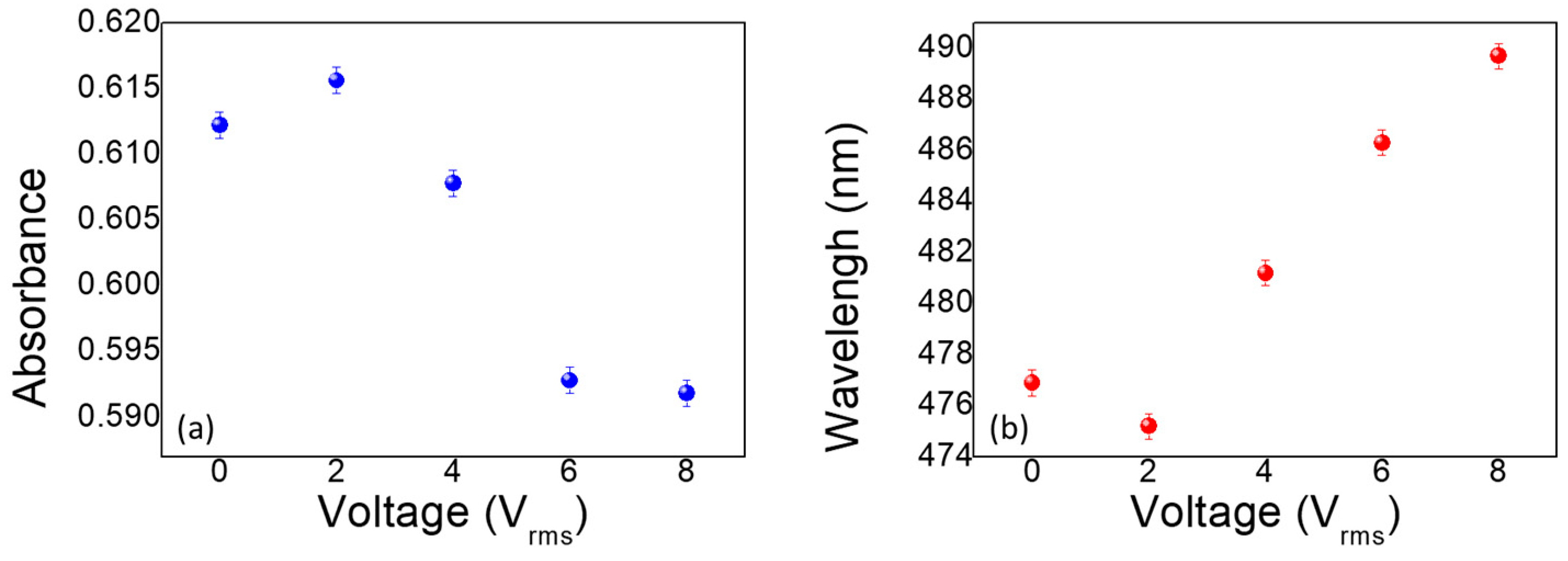Nanomaterials 10 00290 g005