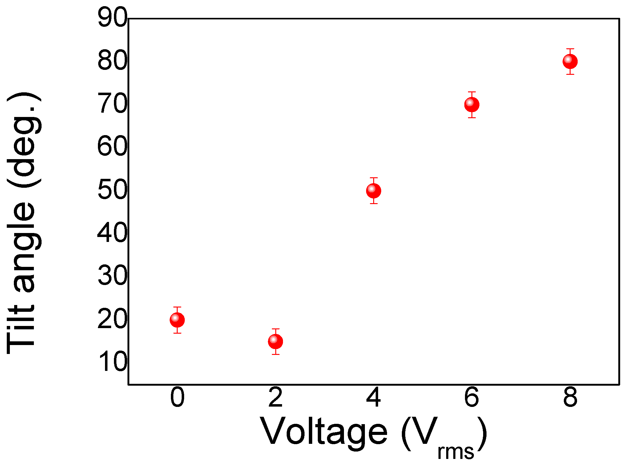 Nanomaterials 10 00290 g006