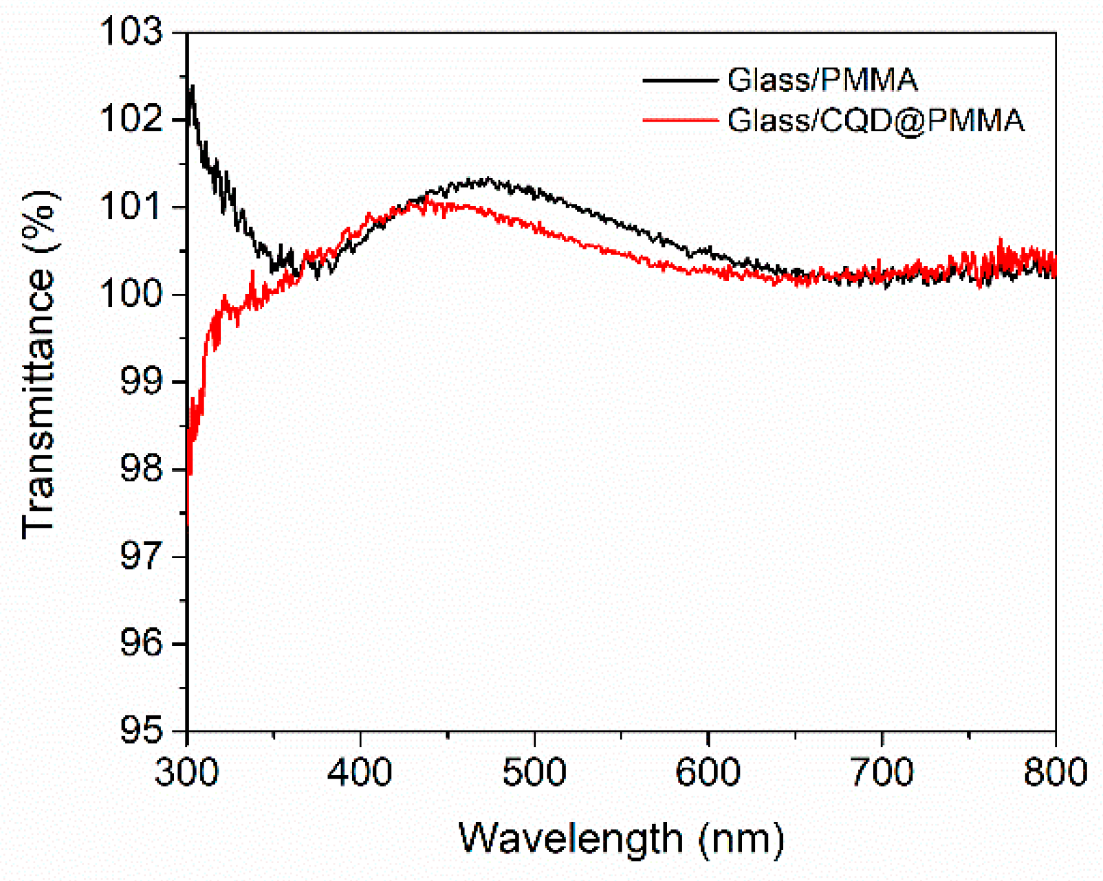 Nanomaterials 10 00291 g003
