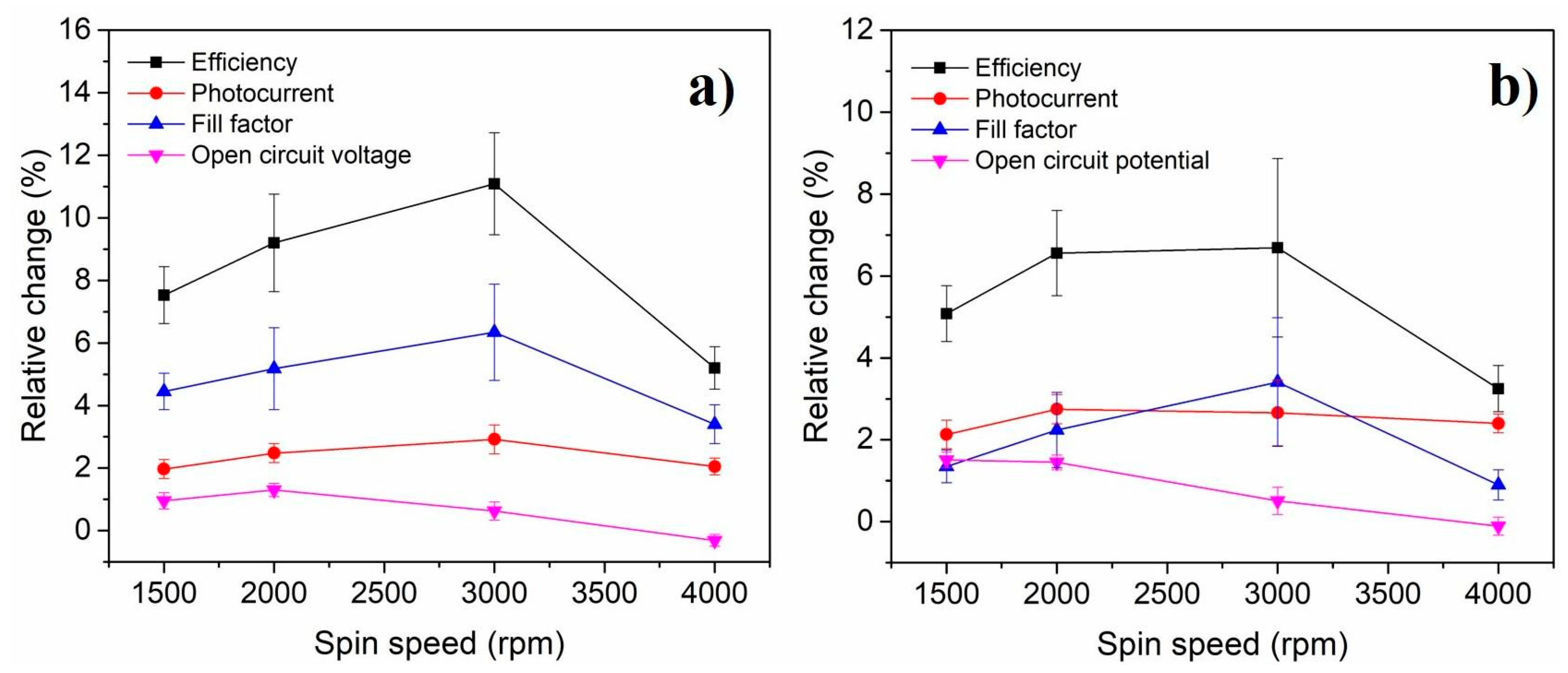 Nanomaterials 10 00291 g005