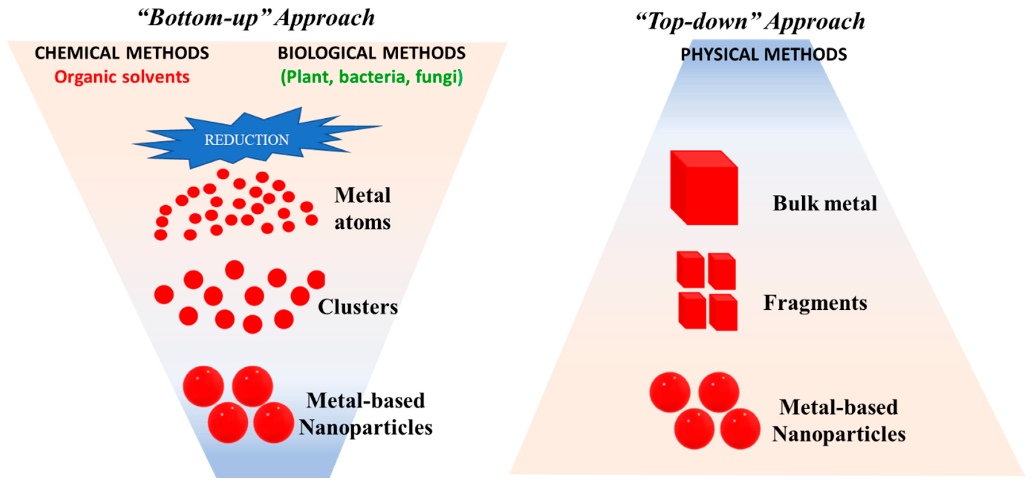 The revitalization of antimicrobial peptides in the resistance era -  ScienceDirect