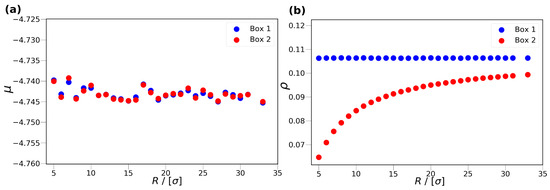 Gibbs Ensemble Monte Carlo Simulation of Fluids in Confinement ...