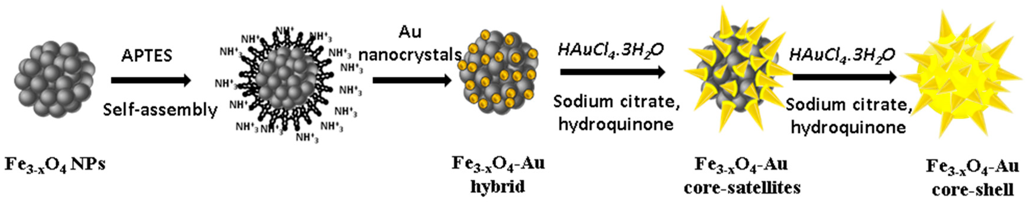 Nanomaterials 10 00294 g001 Nanomaterials 10 00294 g001