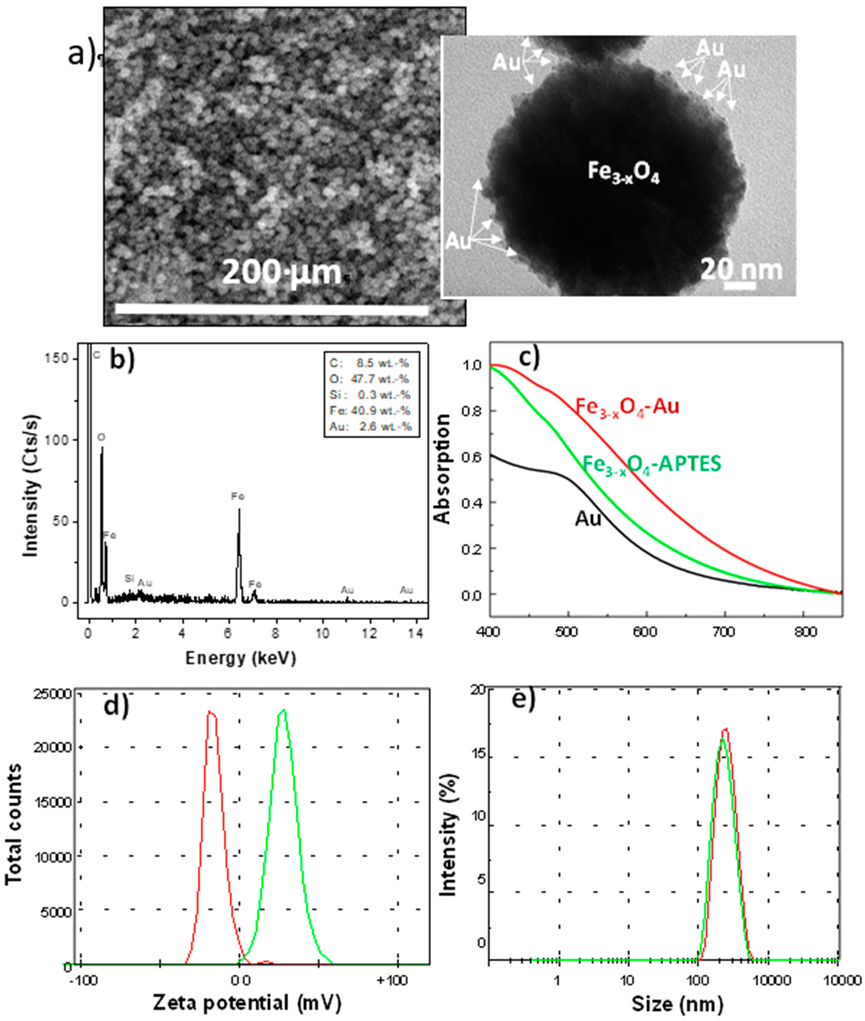 Nanomaterials 10 00294 g004 Nanomaterials 10 00294 g004