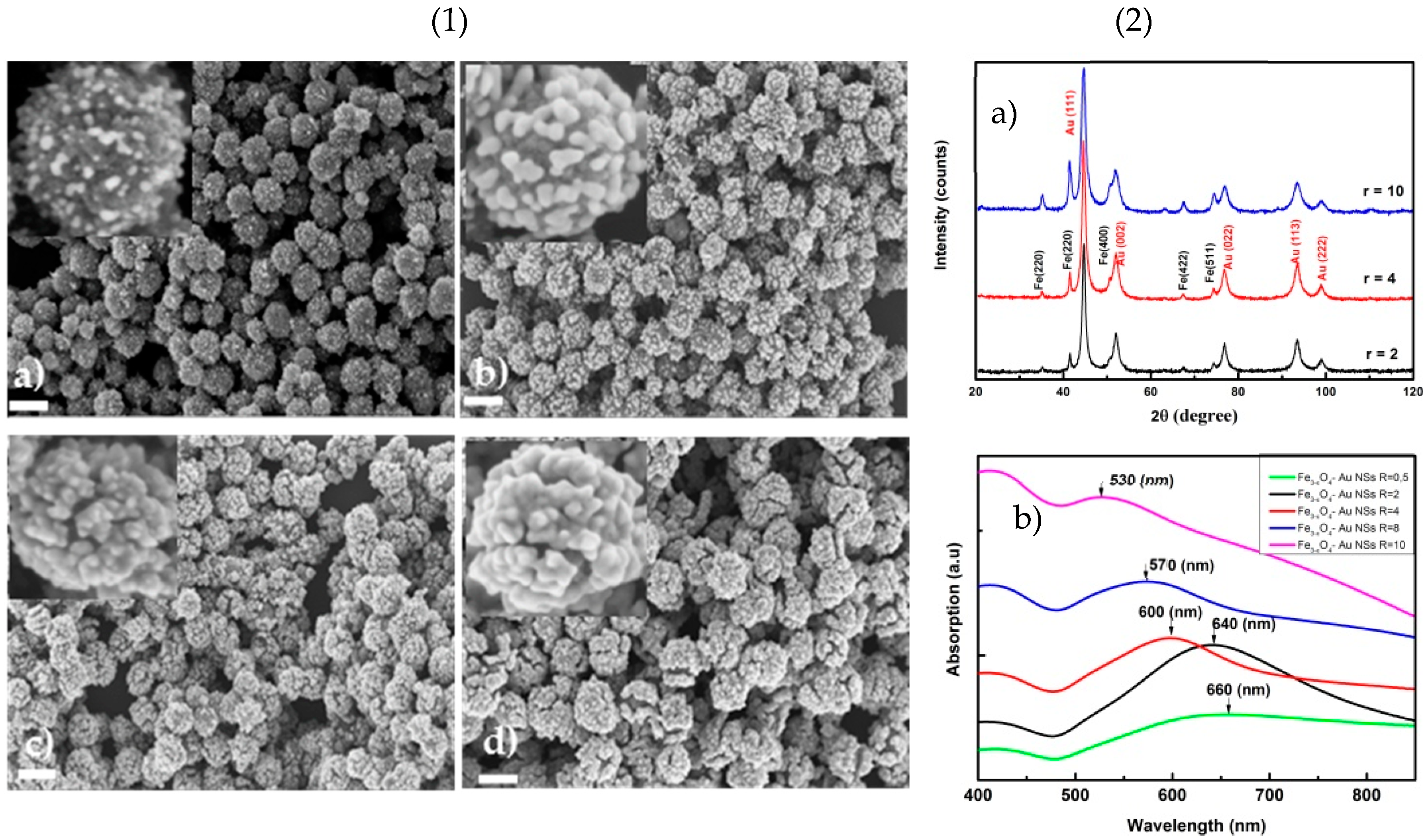 Nanomaterials 10 00294 g006 Nanomaterials 10 00294 g006