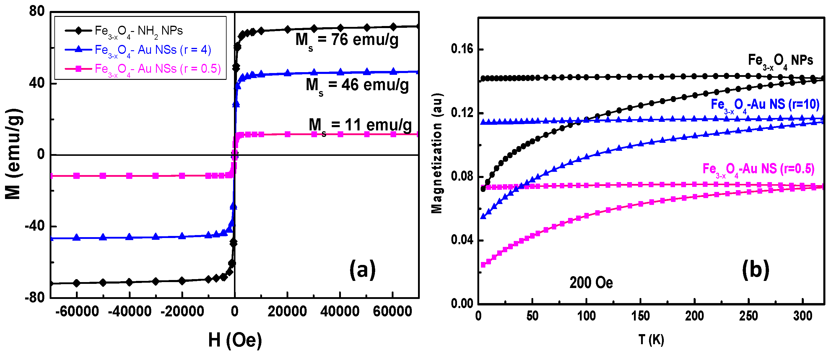 Nanomaterials 10 00294 g007 Nanomaterials 10 00294 g007