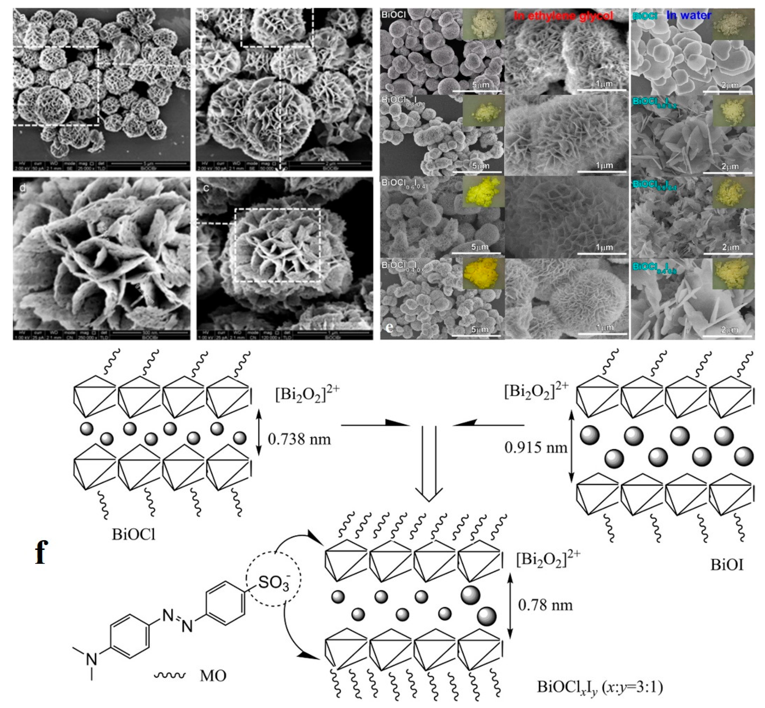 Nanomaterials 10 00295 g012