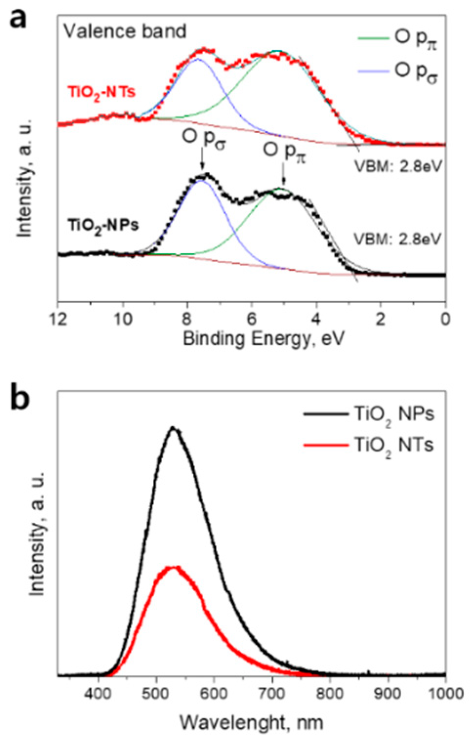 Nanomaterials 10 00296 g002 Nanomaterials 10 00296 g002