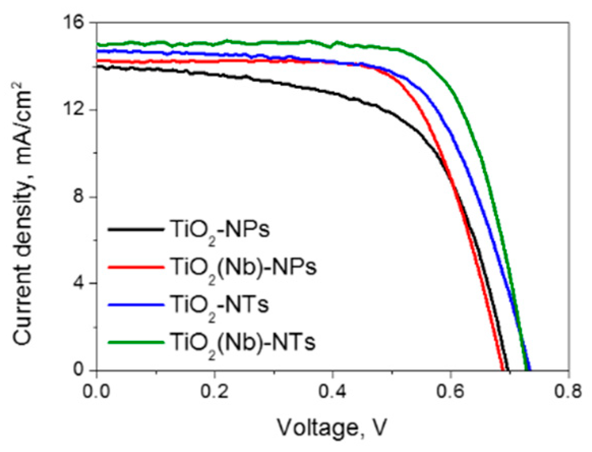 Nanomaterials 10 00296 g004 Nanomaterials 10 00296 g004