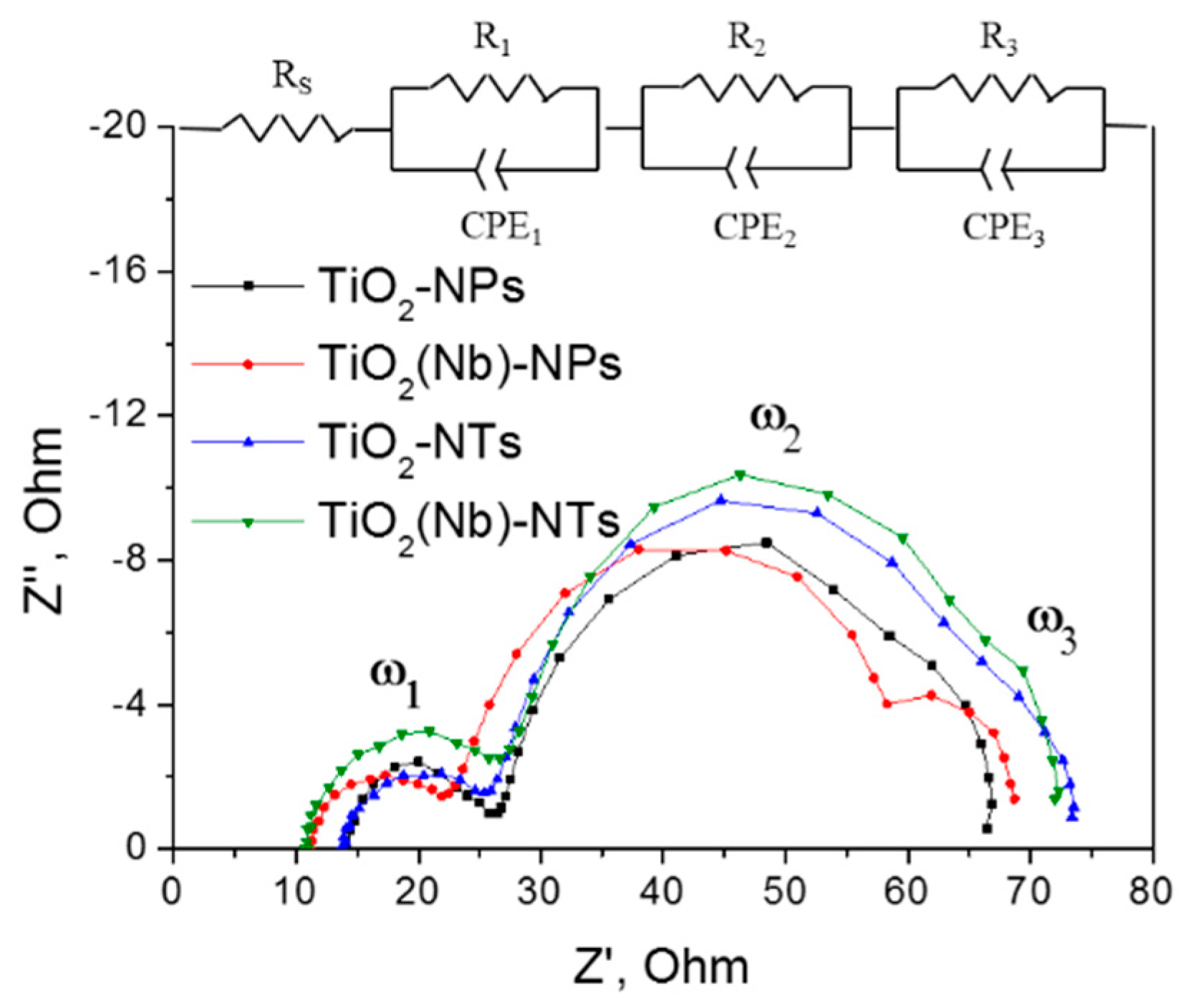 Nanomaterials 10 00296 g005 Nanomaterials 10 00296 g005