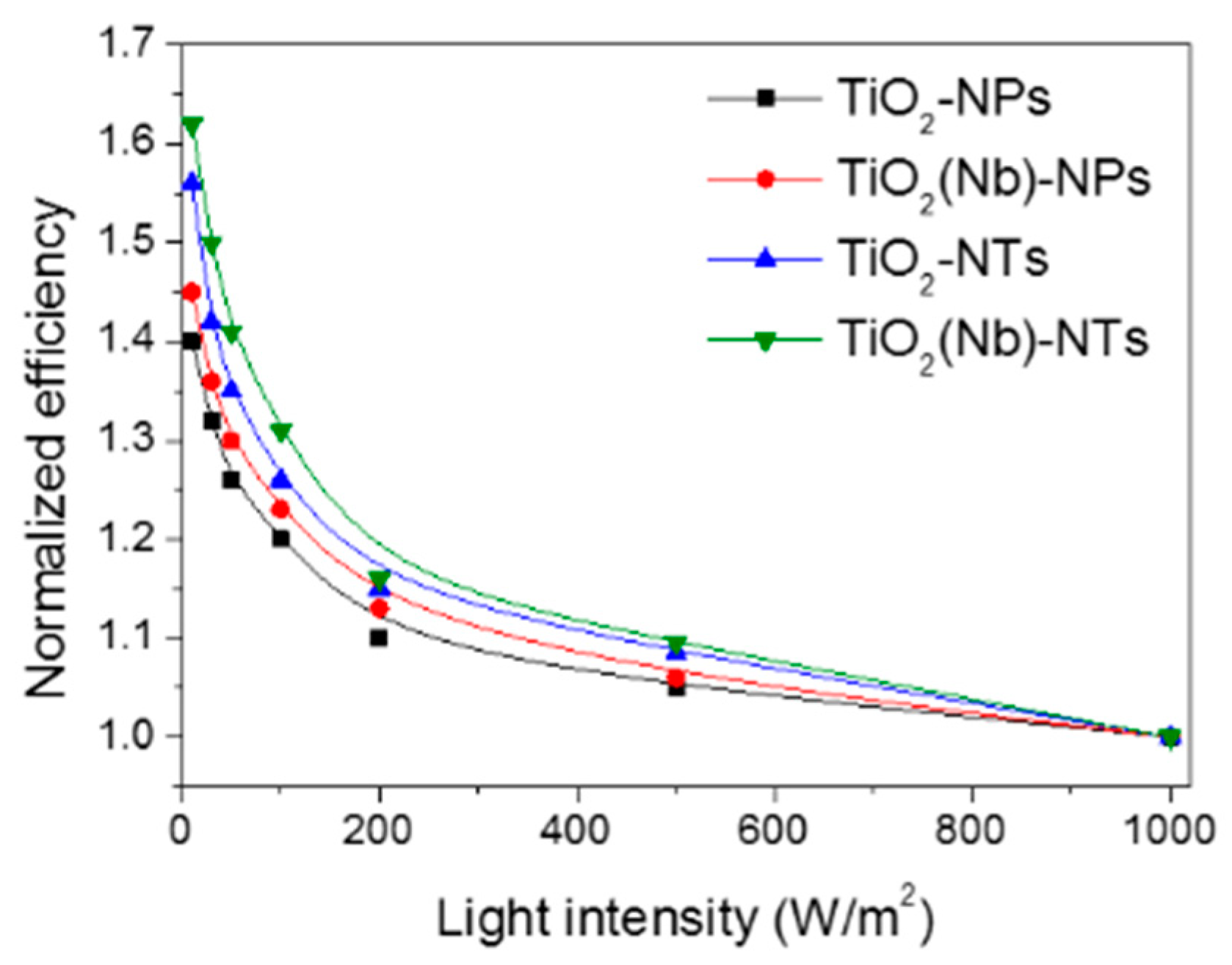 Nanomaterials 10 00296 g006 Nanomaterials 10 00296 g006