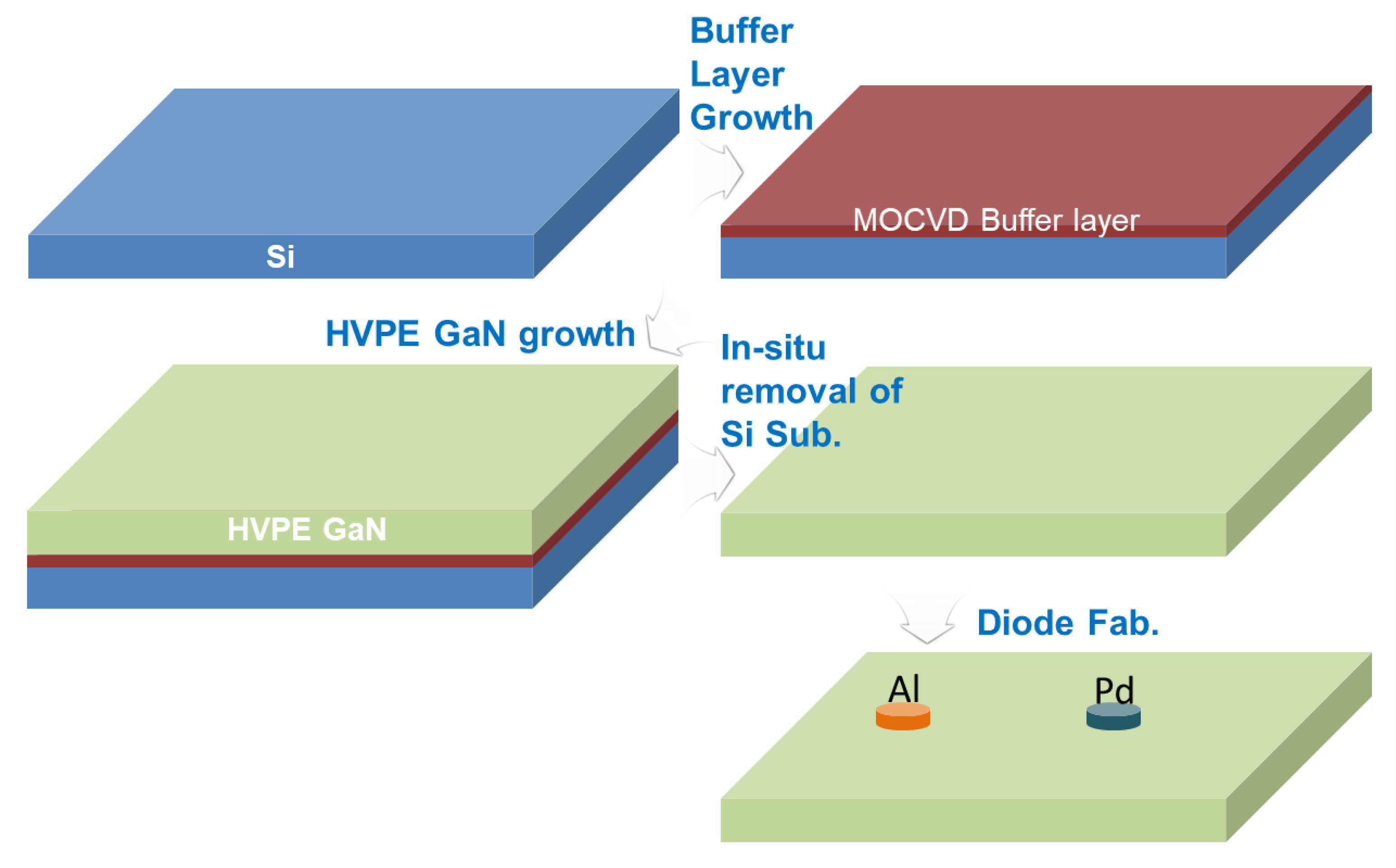 Nanomaterials 10 00297 g001 Nanomaterials 10 00297 g001
