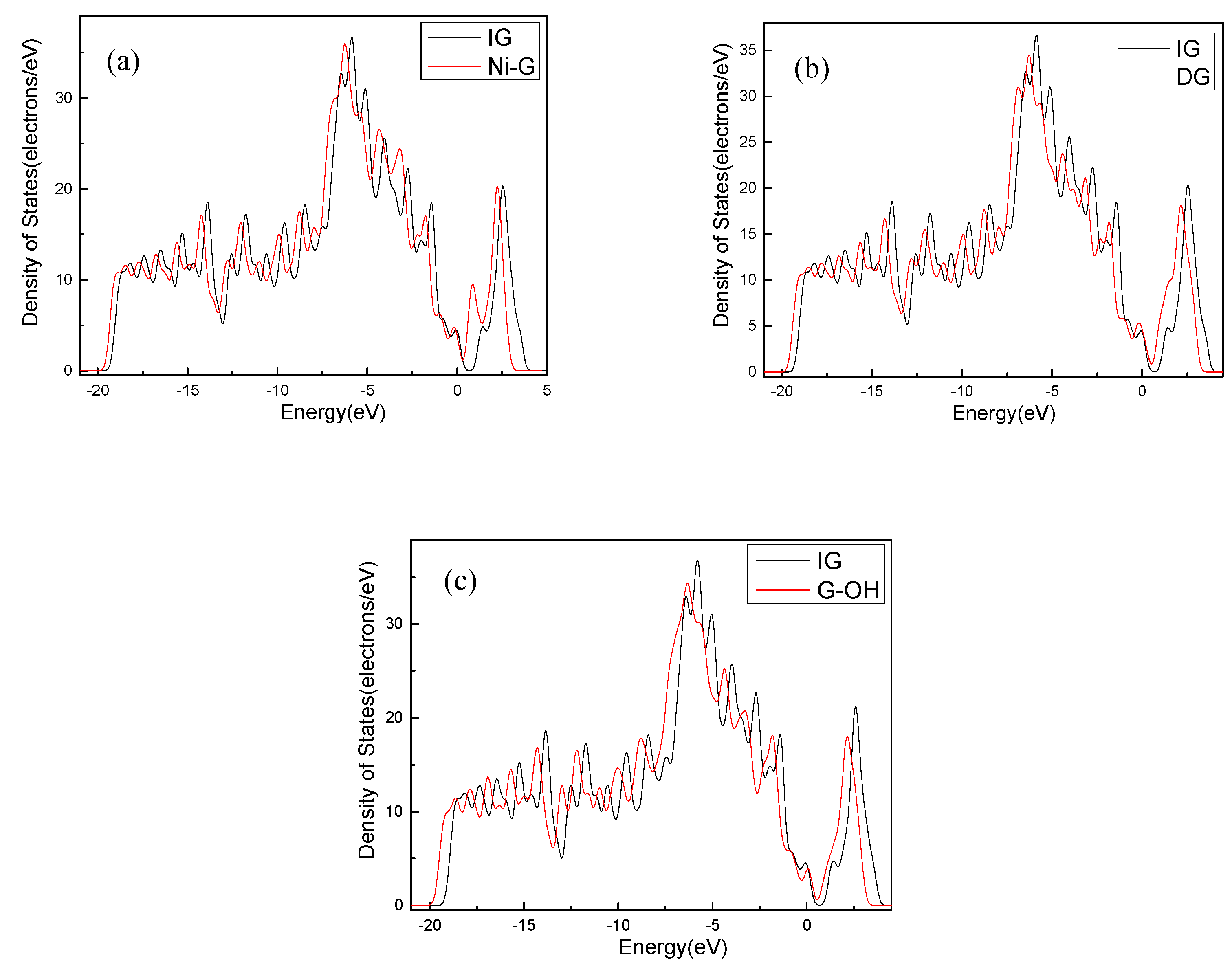 Nanomaterials 10 00299 g003