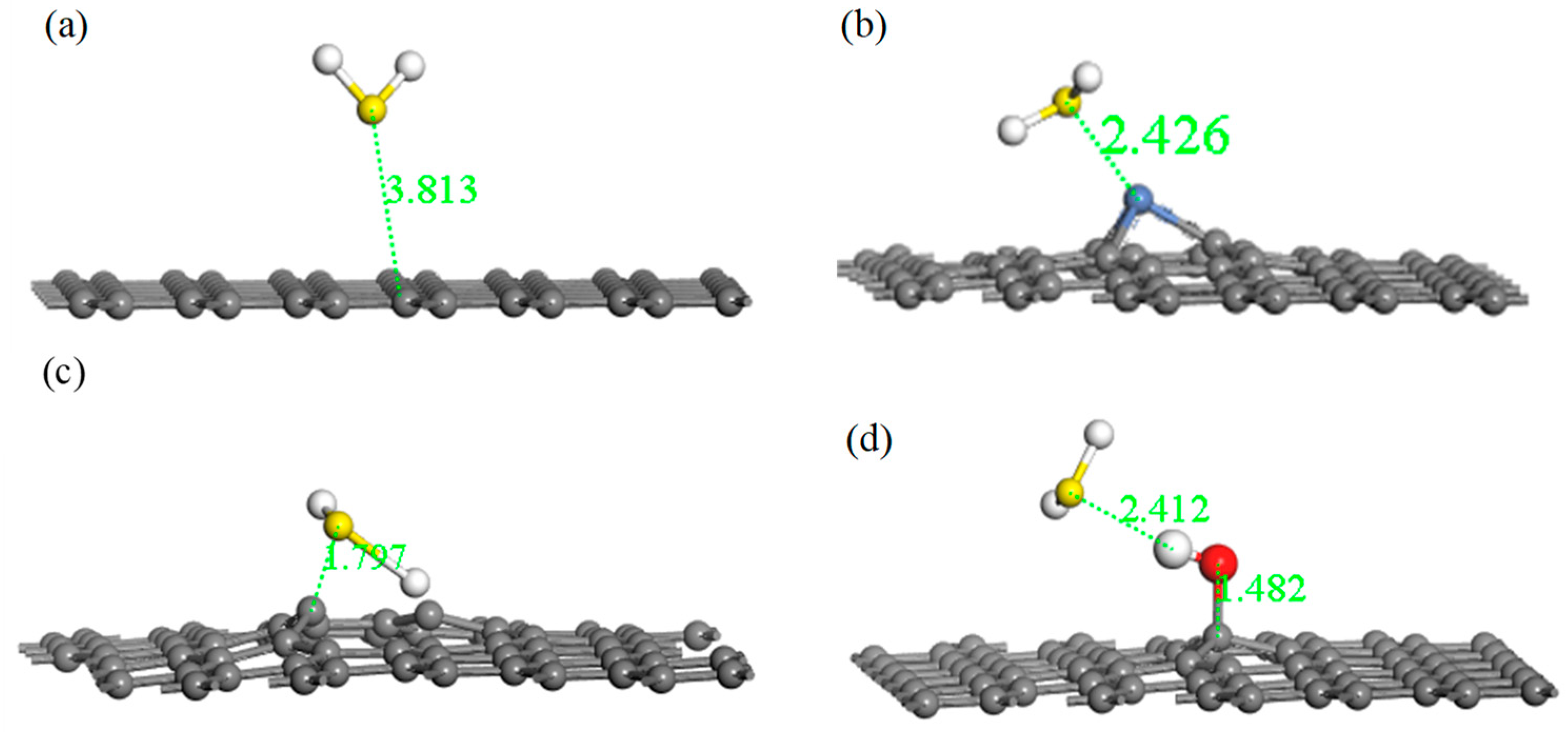 Nanomaterials 10 00299 g005