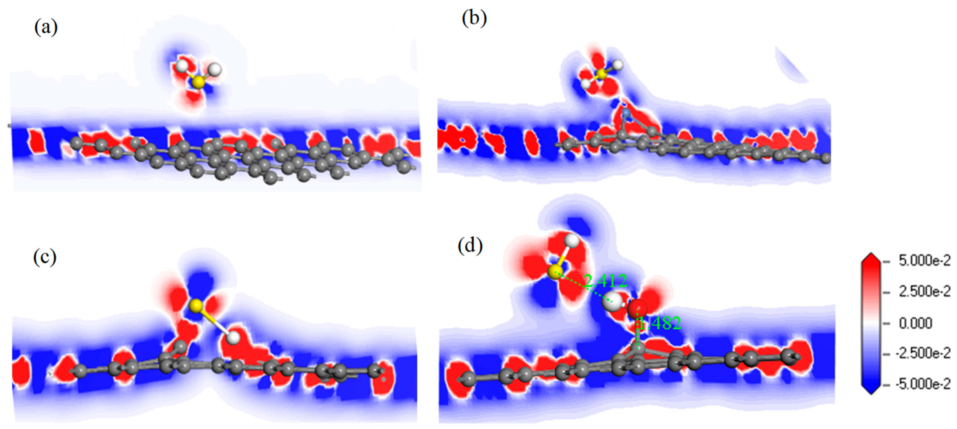 Nanomaterials 10 00299 g007