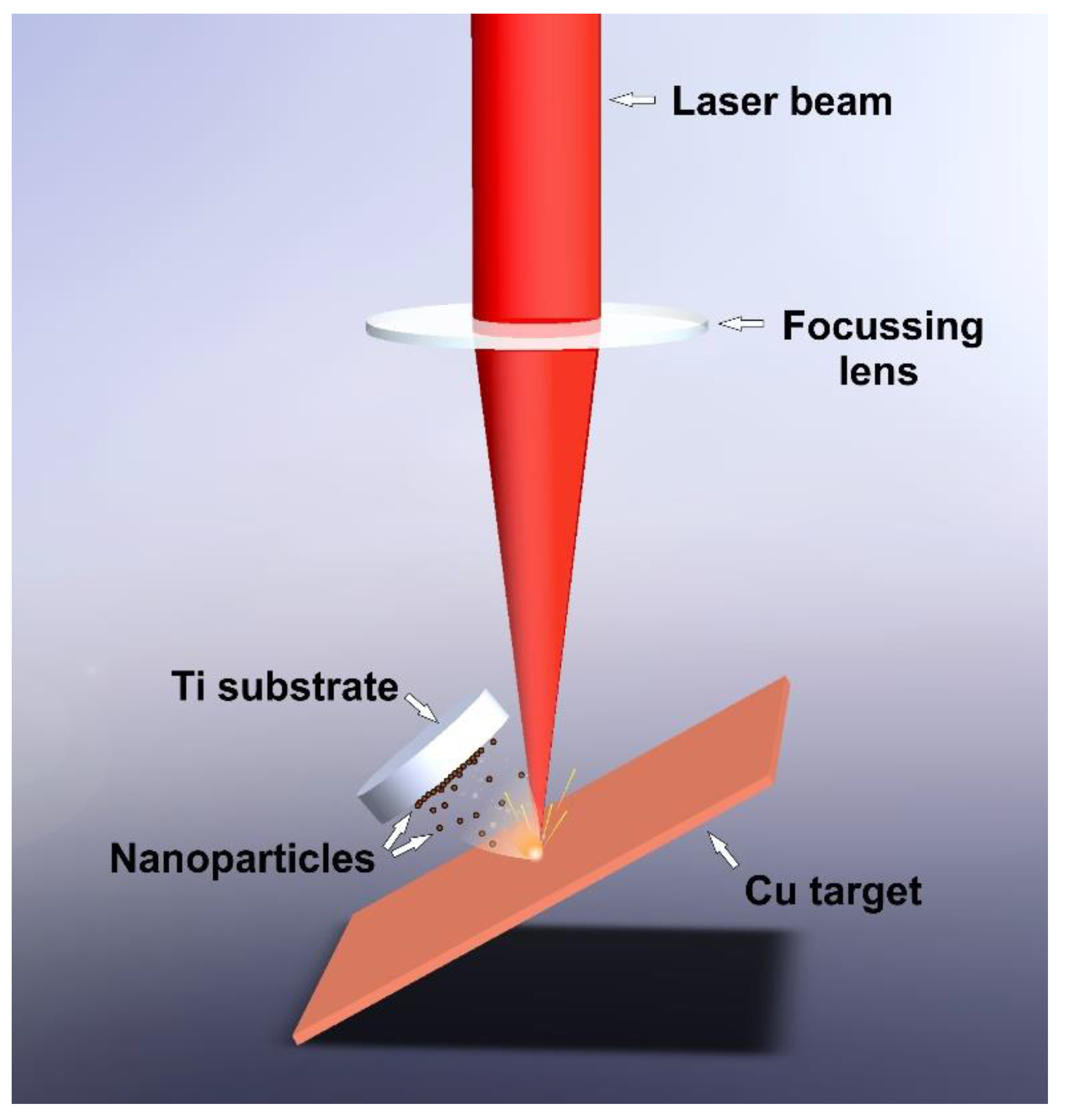 Nanomaterials Free FullText Fabrication and Deposition of Copper