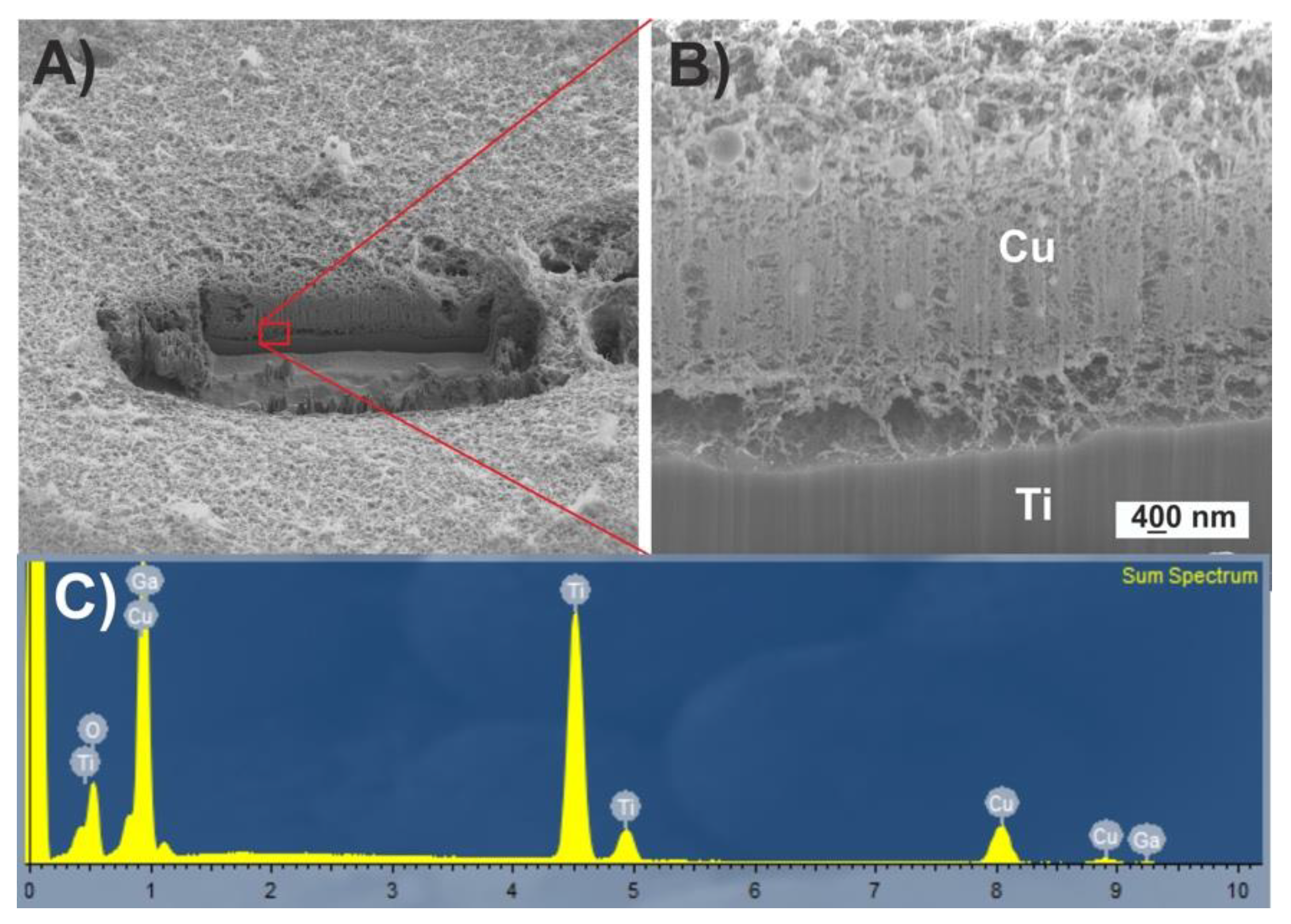 Nanomaterials Free FullText Fabrication and Deposition of Copper