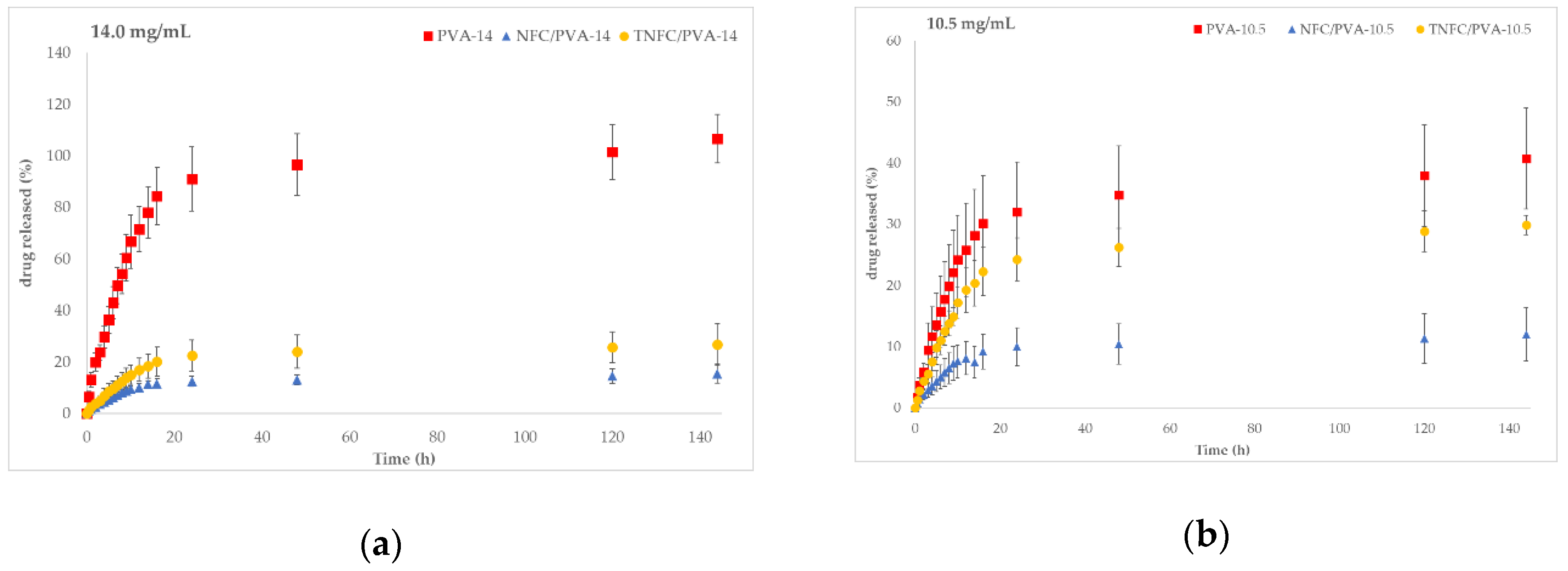 Nanomaterials 10 00301 g003a