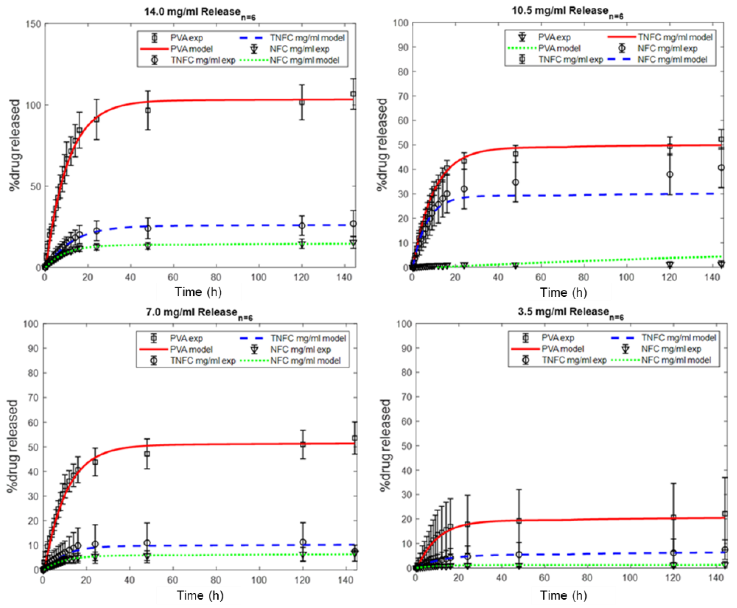 Nanomaterials 10 00301 g005