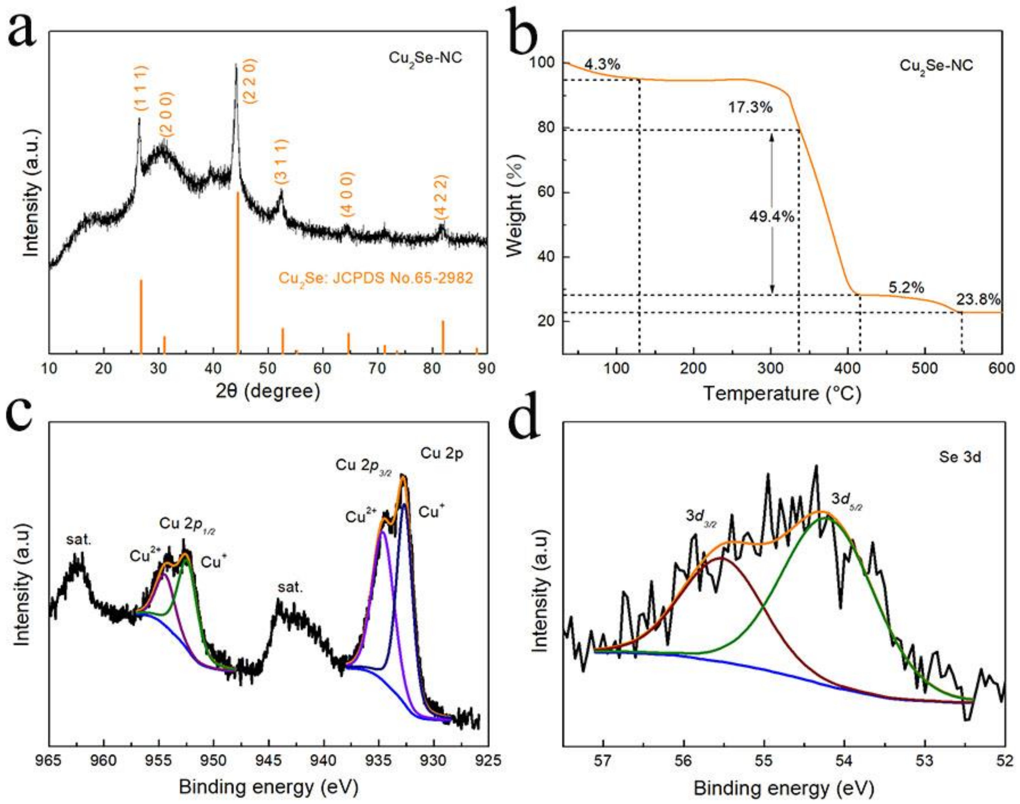Nanomaterials 10 00302 g002