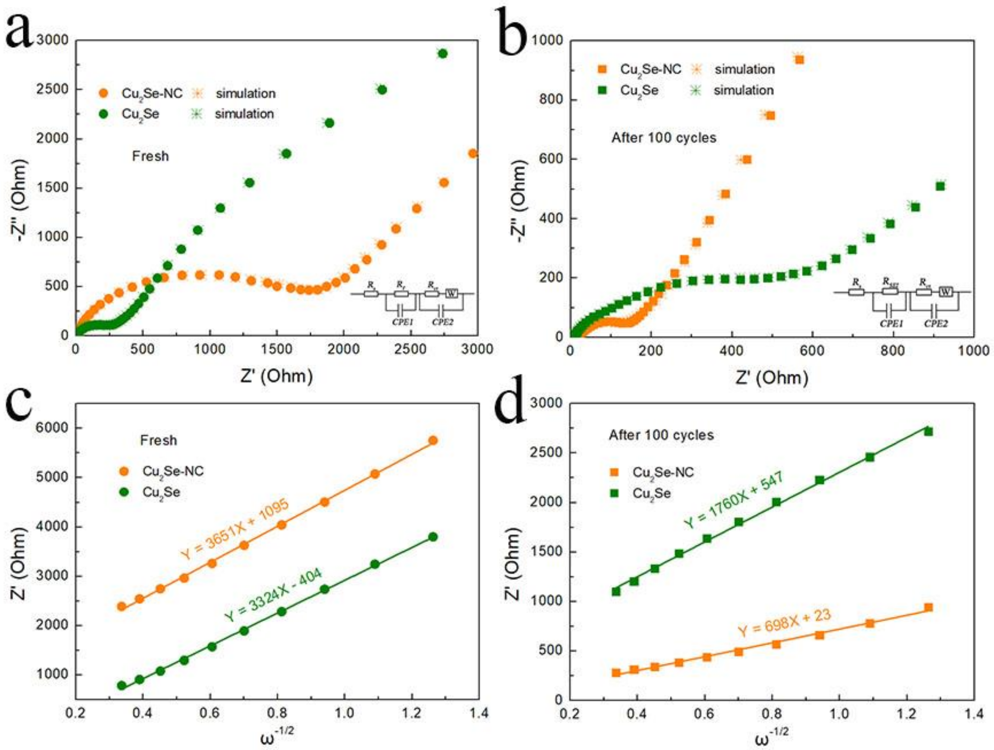 Nanomaterials 10 00302 g005