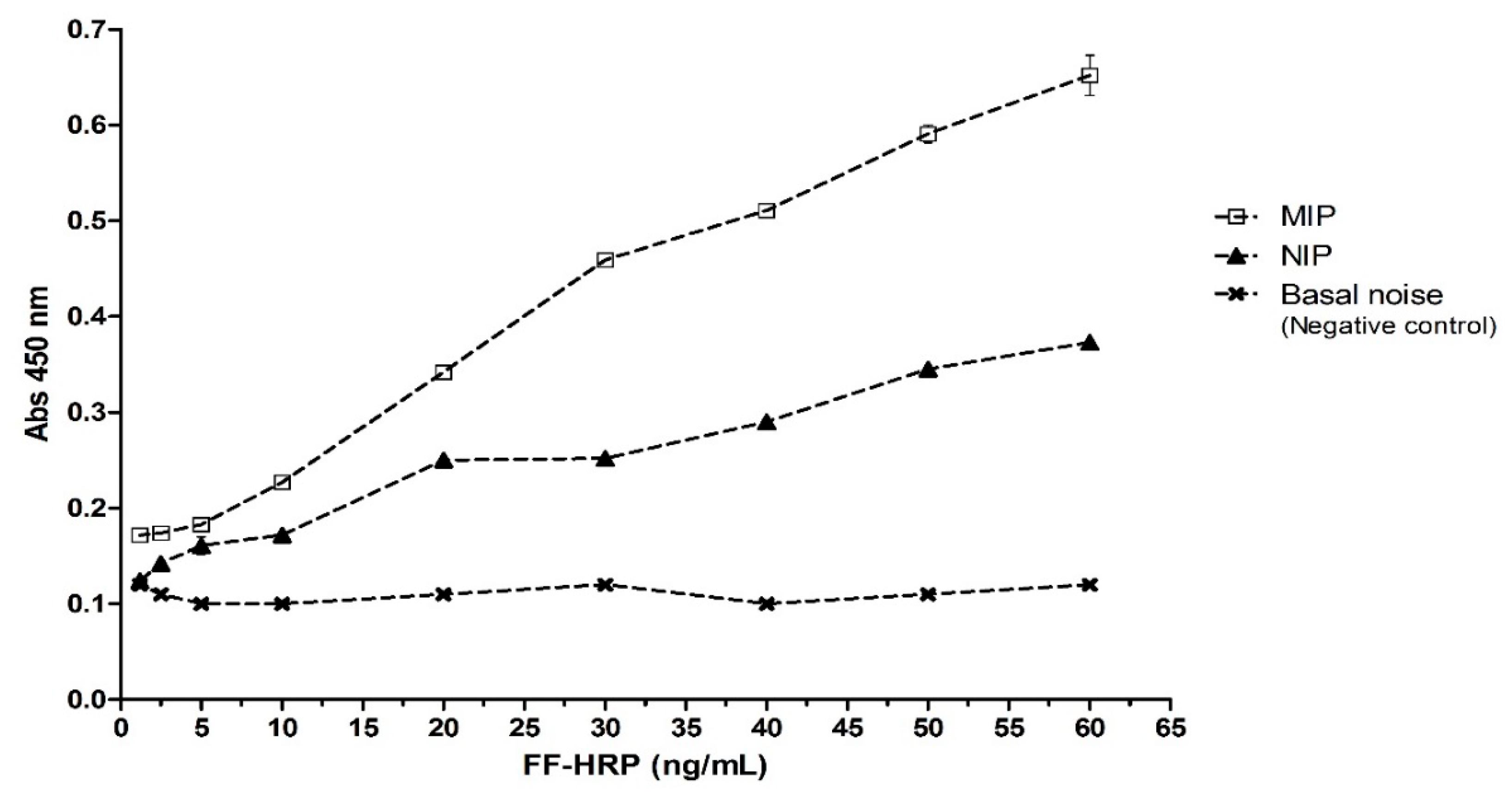 Nanomaterials 10 00306 g003