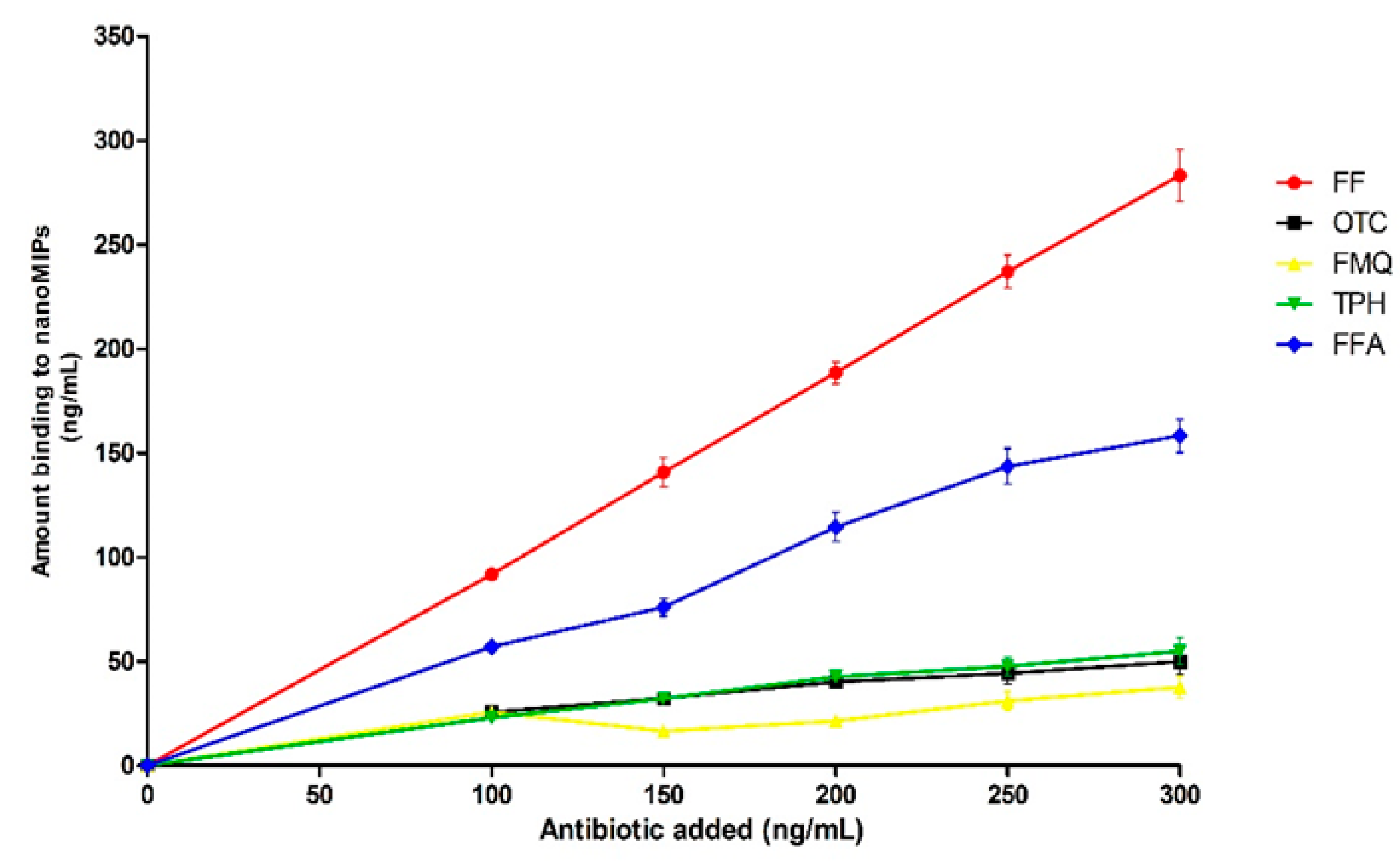 Nanomaterials 10 00306 g006
