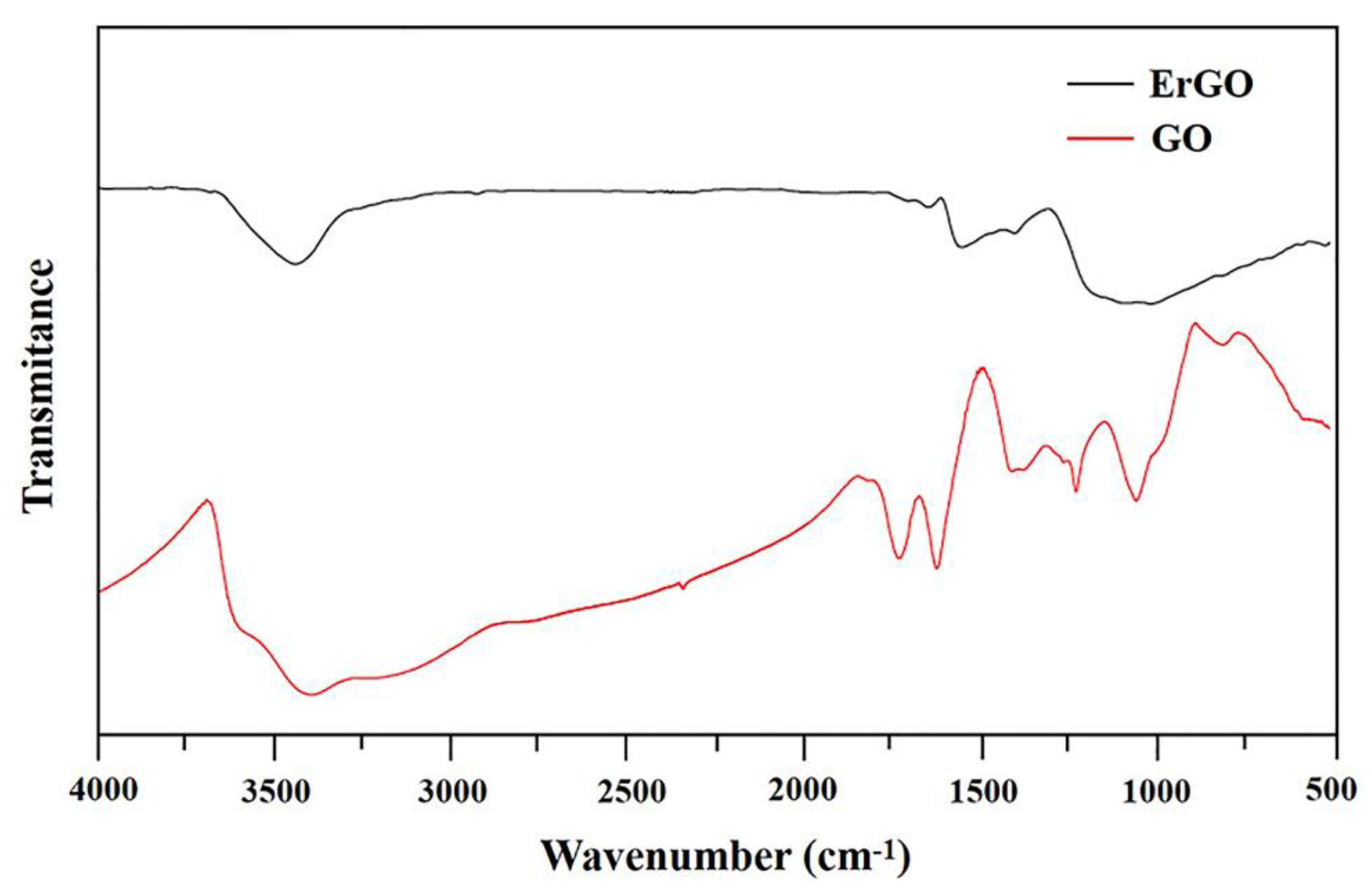 Nanomaterials 10 00307 g003 Nanomaterials 10 00307 g003