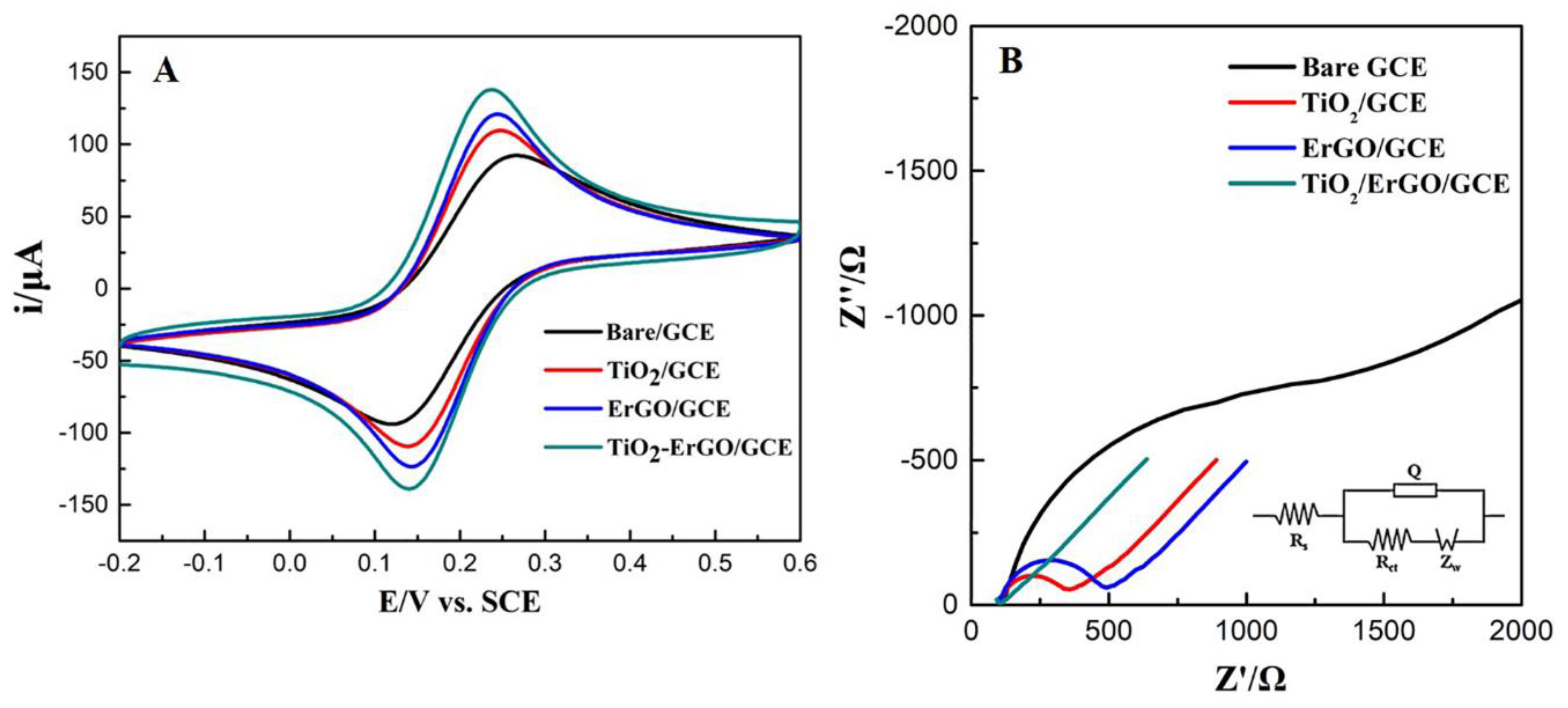Nanomaterials 10 00307 g004 Nanomaterials 10 00307 g004