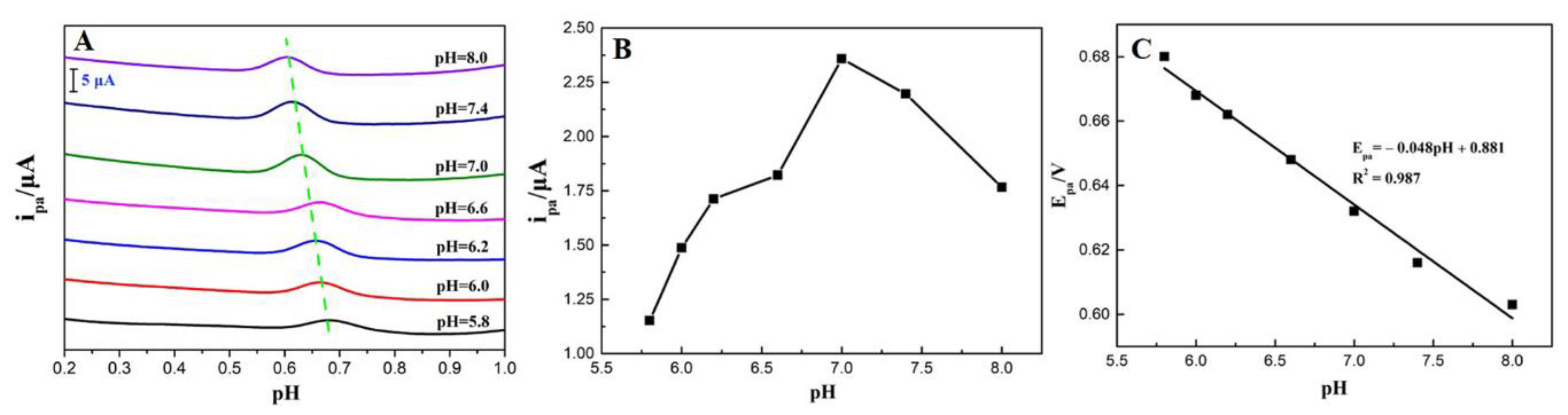 Nanomaterials 10 00307 g006 Nanomaterials 10 00307 g006