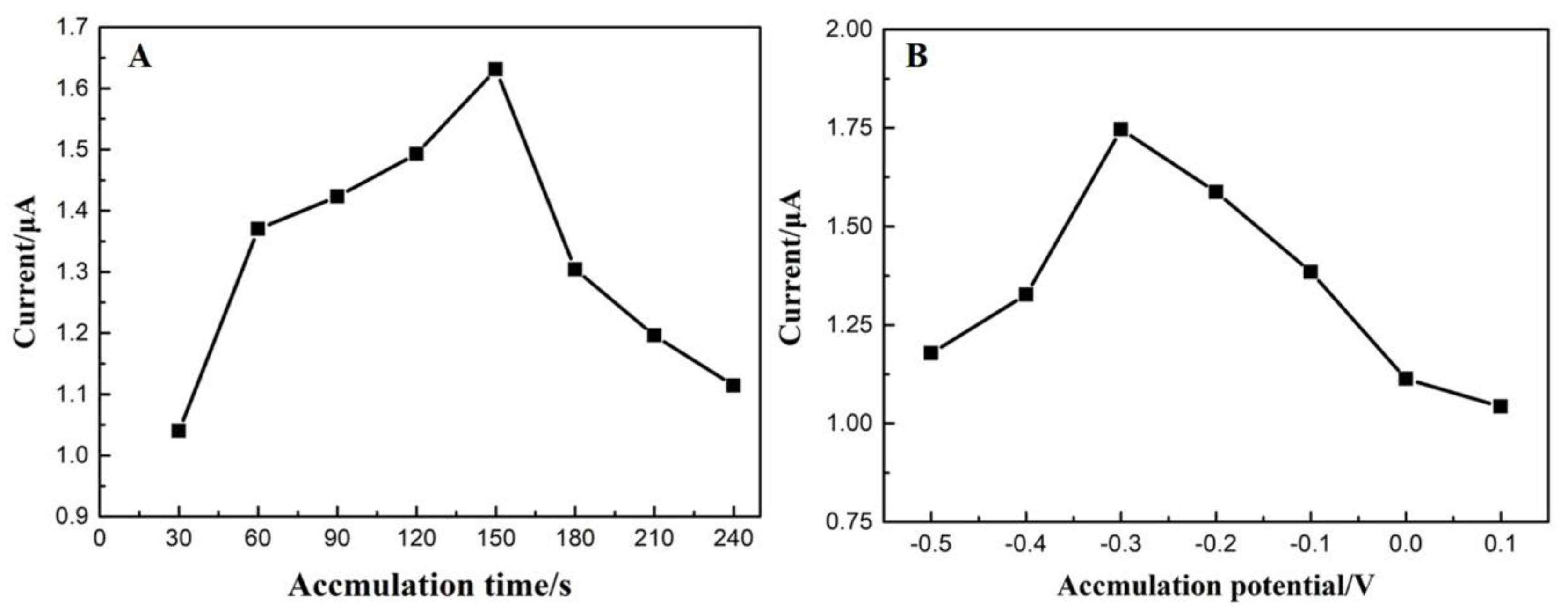 Nanomaterials 10 00307 g008 Nanomaterials 10 00307 g008